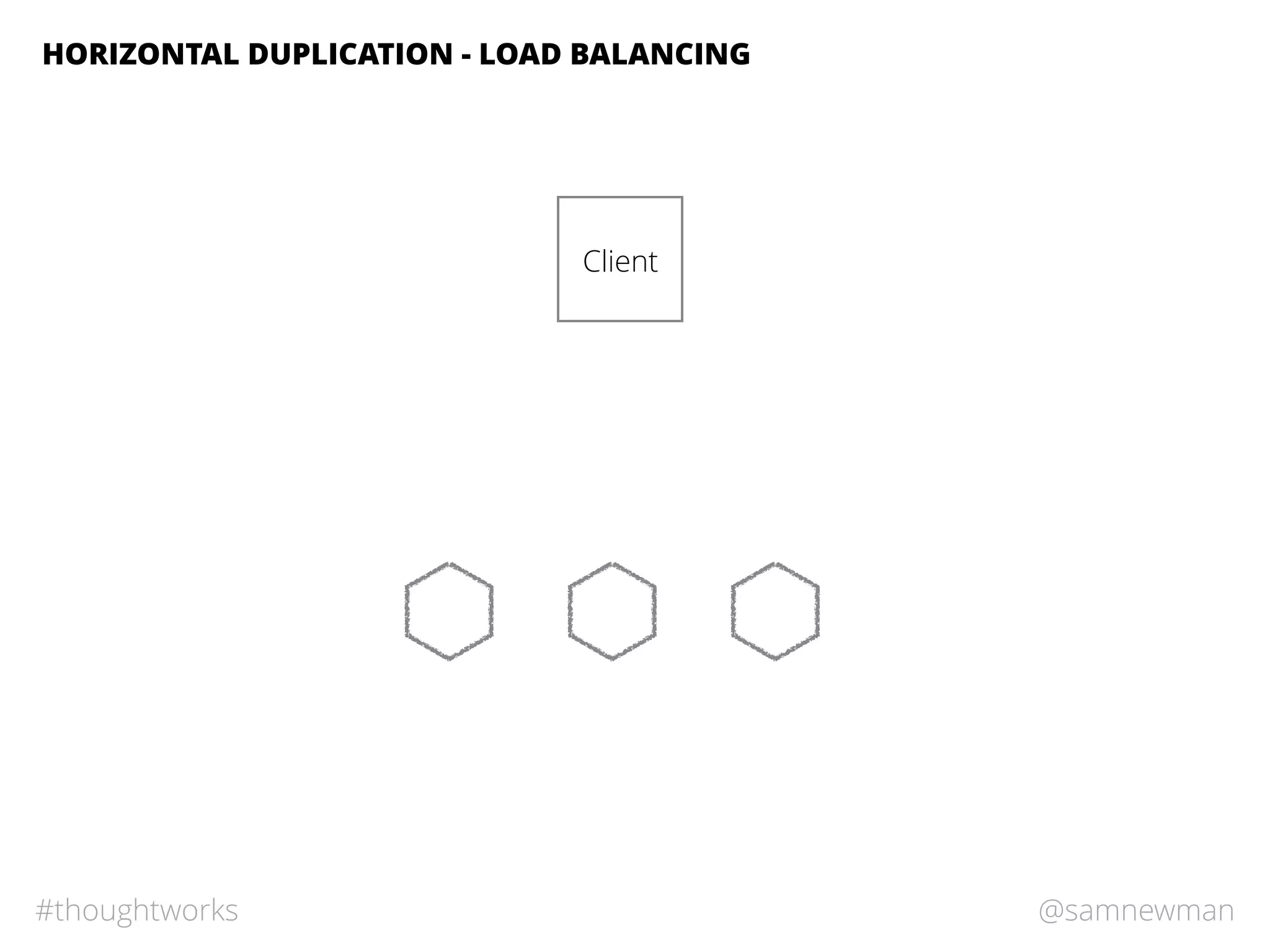 @samnewman#thoughtworks
HORIZONTAL DUPLICATION - LOAD BALANCING
Client
 