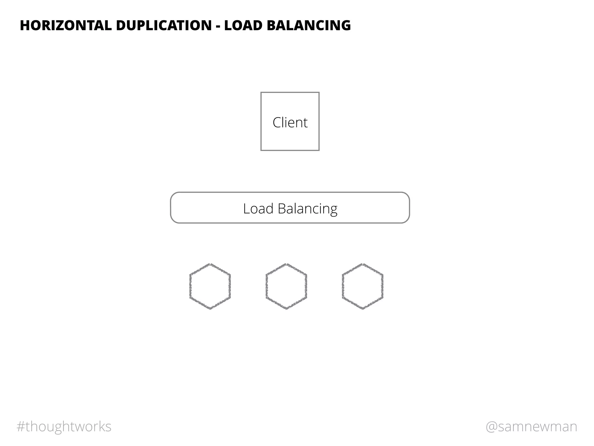 @samnewman#thoughtworks
HORIZONTAL DUPLICATION - LOAD BALANCING
Load Balancing
Client
 