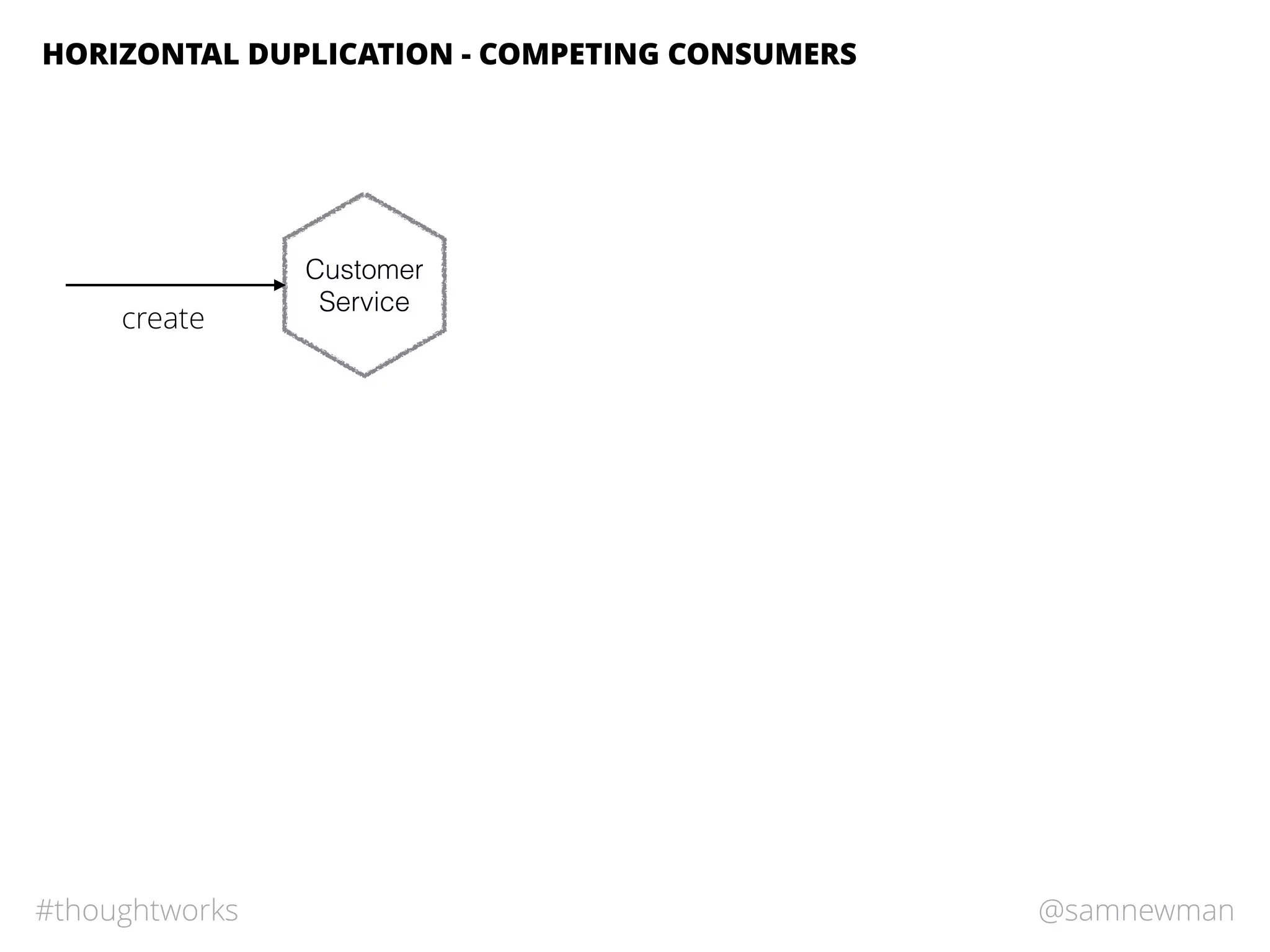 @samnewman#thoughtworks
HORIZONTAL DUPLICATION - COMPETING CONSUMERS
Customer
Service
create
 