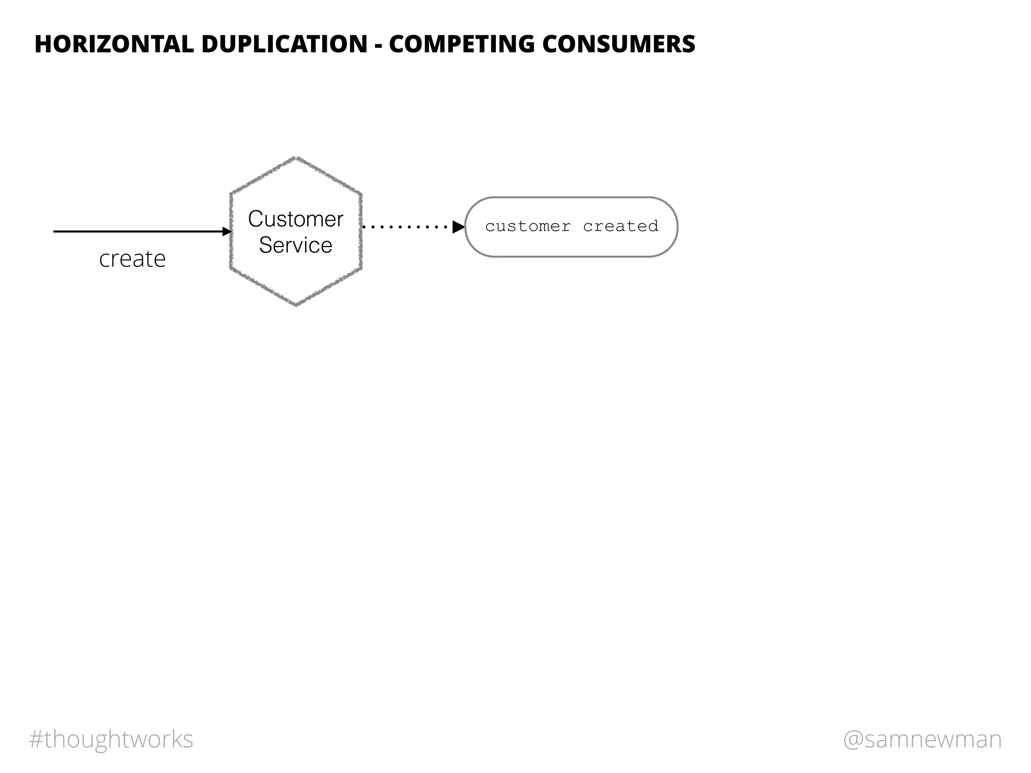 @samnewman#thoughtworks
HORIZONTAL DUPLICATION - COMPETING CONSUMERS
Customer
Service
create
customer created
 