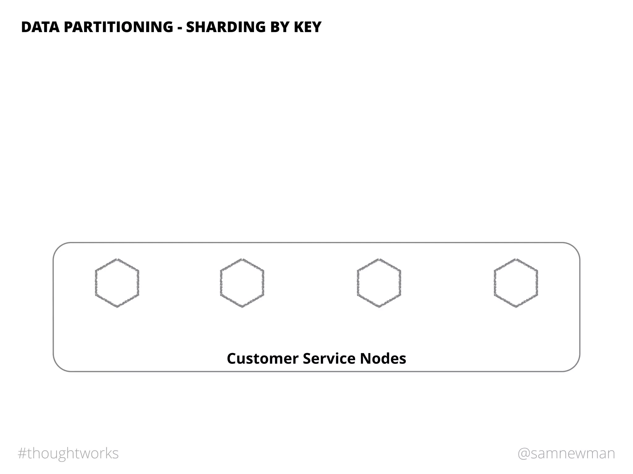 @samnewman#thoughtworks
DATA PARTITIONING - SHARDING BY KEY
Customer Service Nodes
 