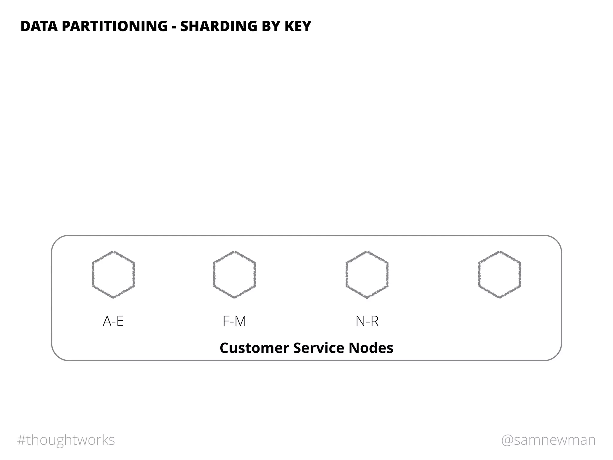 @samnewman#thoughtworks
DATA PARTITIONING - SHARDING BY KEY
Customer Service Nodes
A-E F-M N-R
 