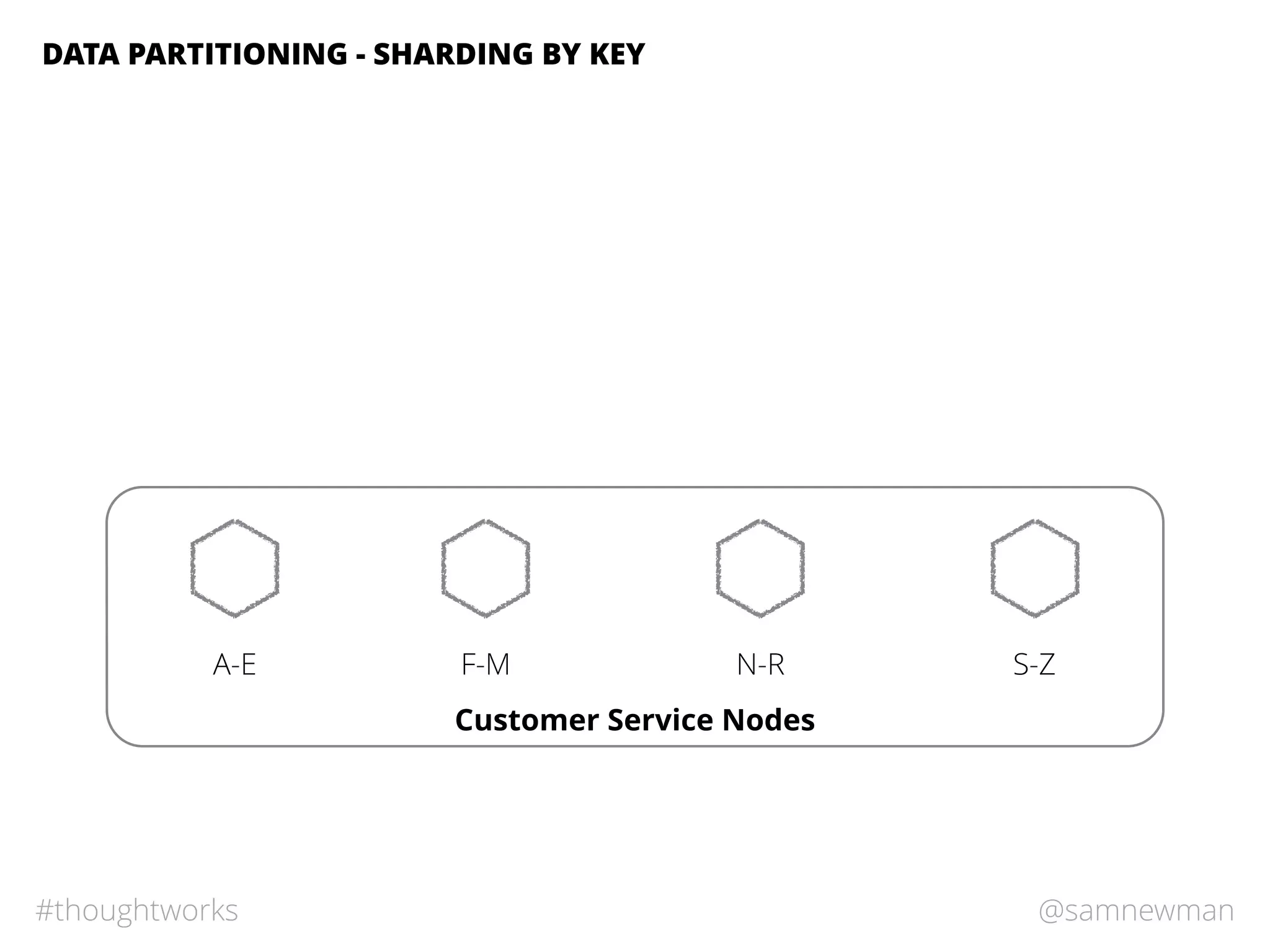 @samnewman#thoughtworks
DATA PARTITIONING - SHARDING BY KEY
Customer Service Nodes
A-E F-M N-R S-Z
 