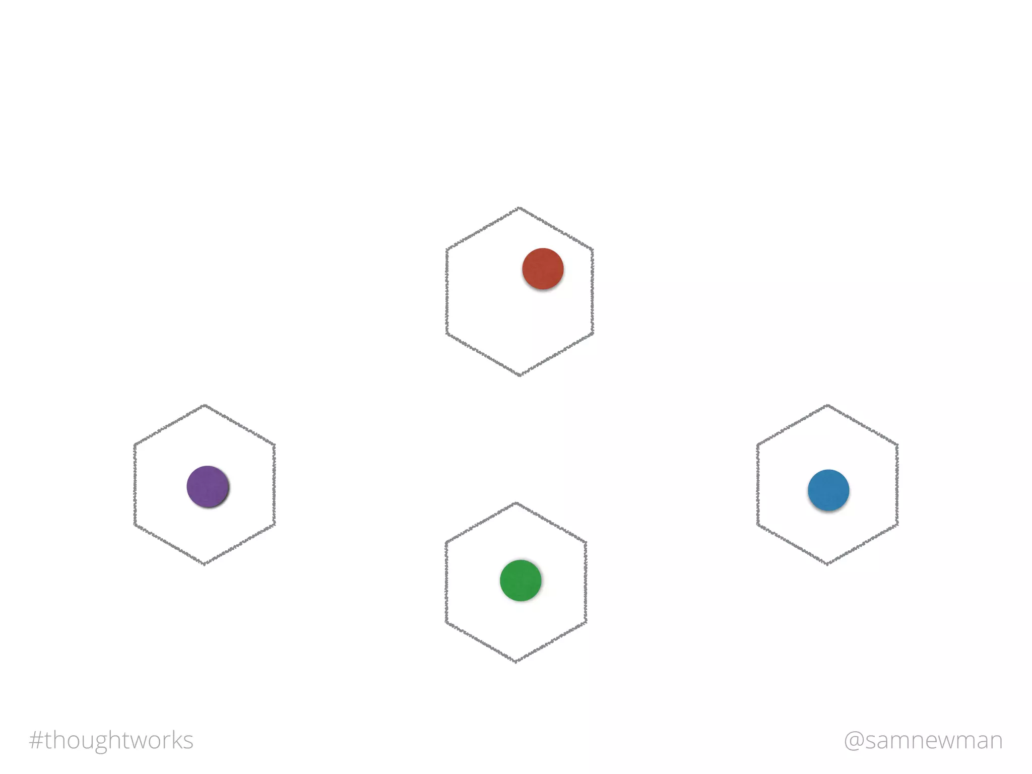 @samnewman#thoughtworks
 