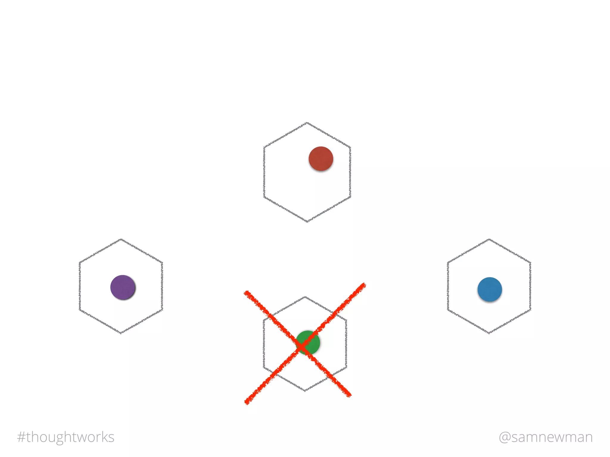@samnewman#thoughtworks
 