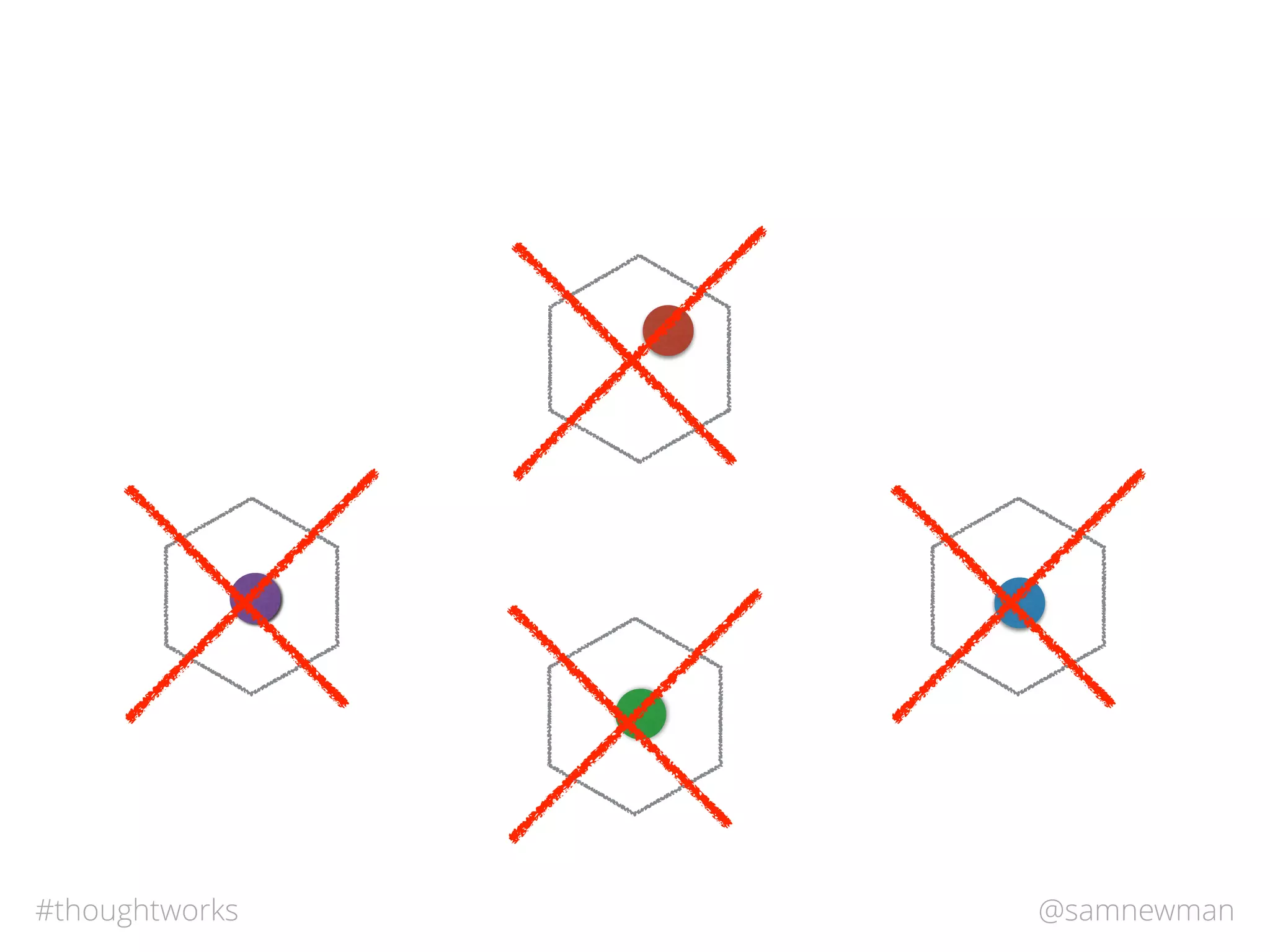 @samnewman#thoughtworks
 