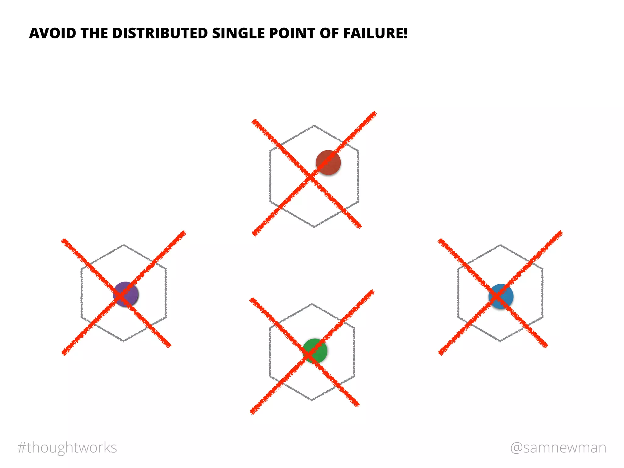 @samnewman#thoughtworks
AVOID THE DISTRIBUTED SINGLE POINT OF FAILURE!
 