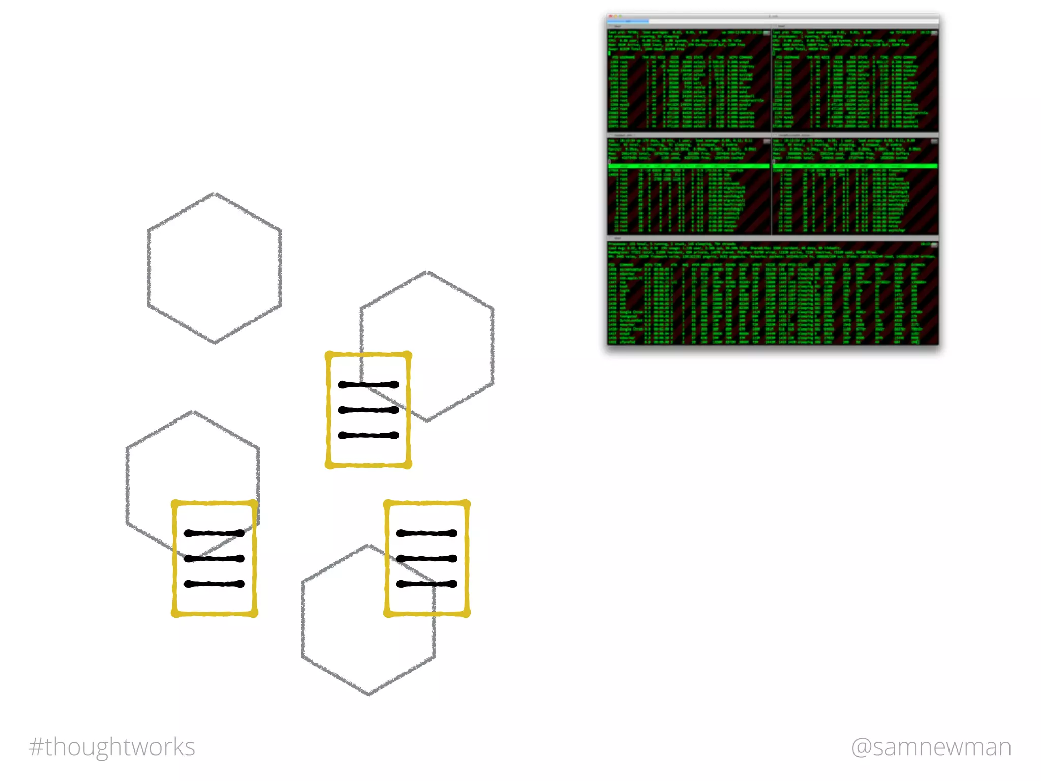 @samnewman#thoughtworks
 