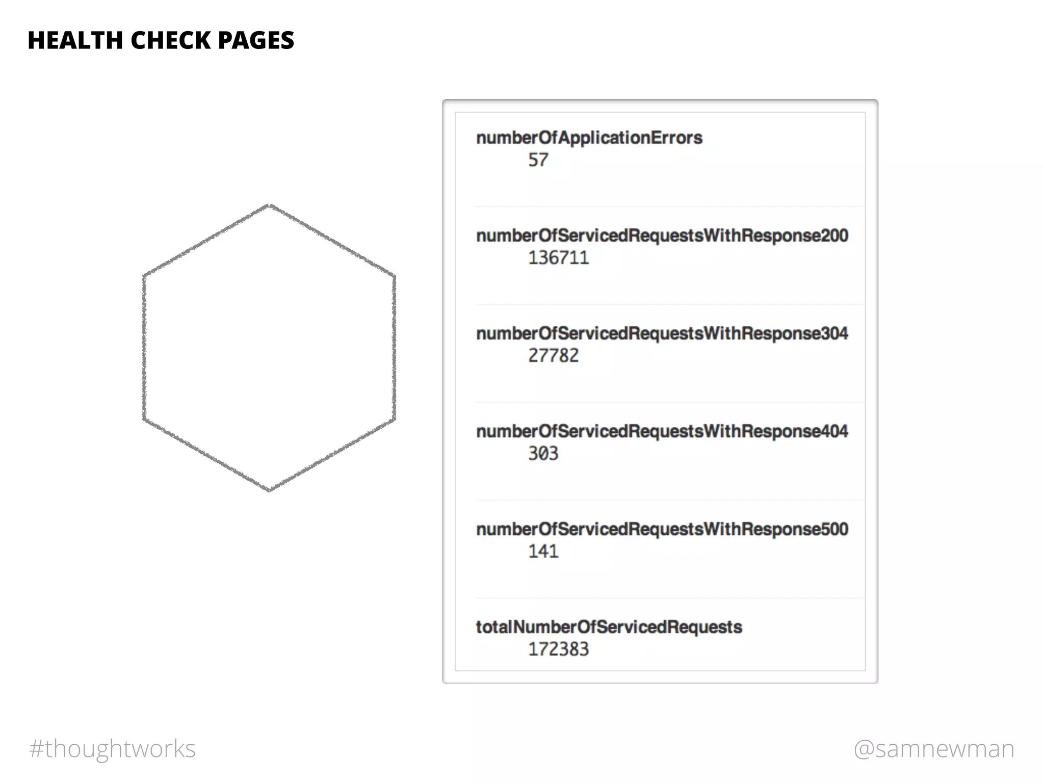 @samnewman#thoughtworks
HEALTH CHECK PAGES
 