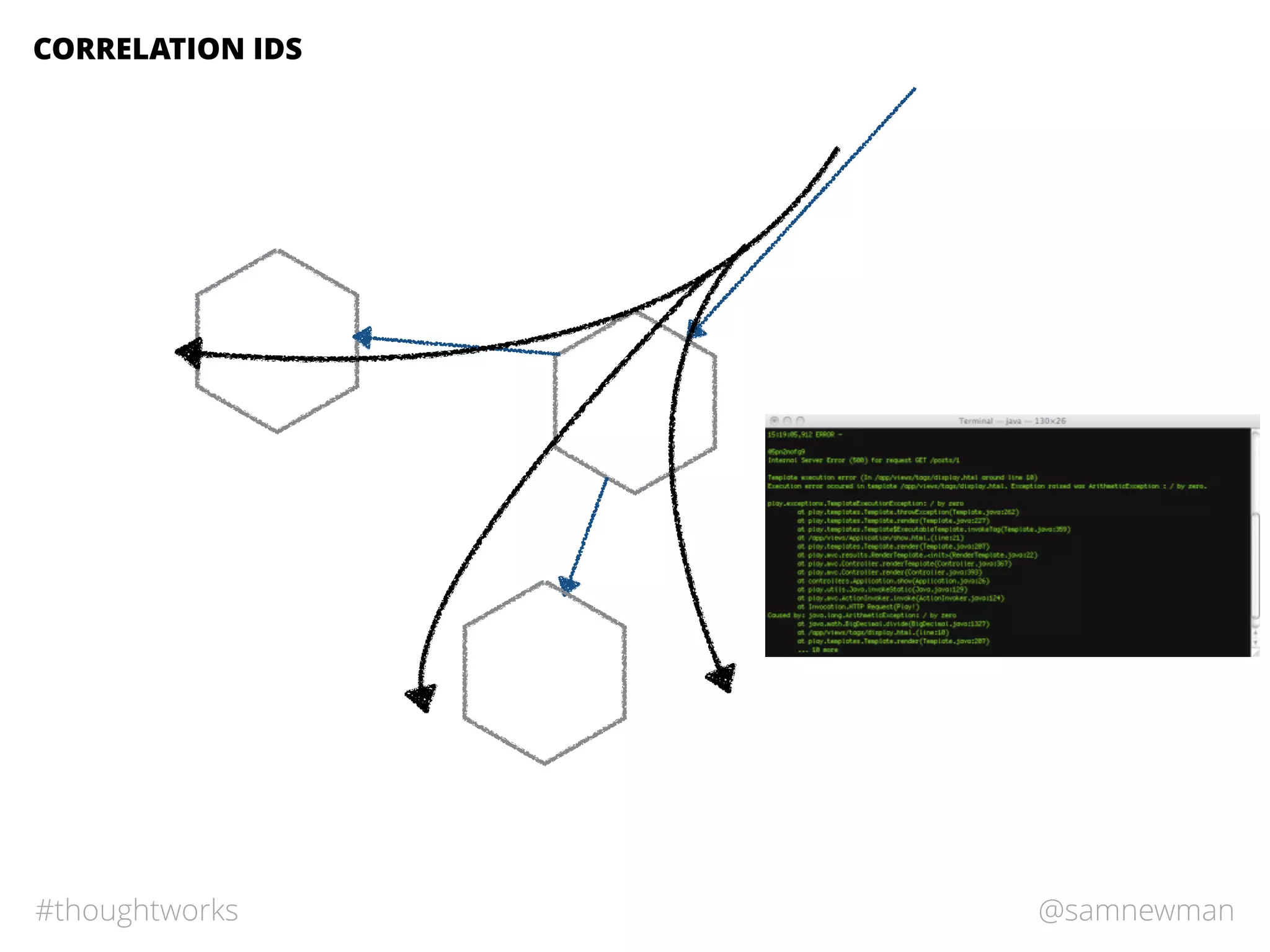 @samnewman#thoughtworks
CORRELATION IDS
 