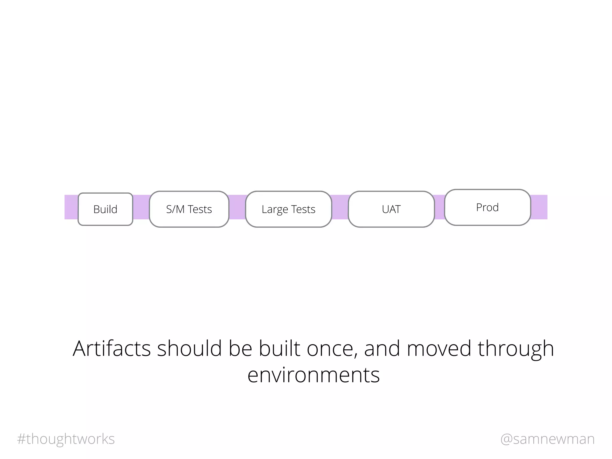 @samnewman#thoughtworks
S/M TestsBuild Large Tests UAT ProdLarge Tests
Artifacts should be built once, and moved through
environments
 