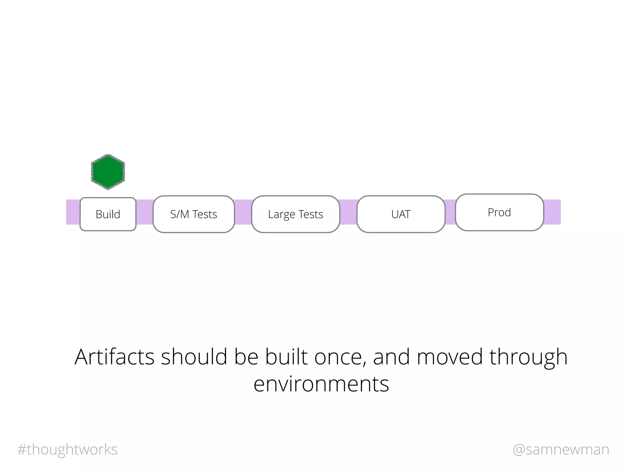 @samnewman#thoughtworks
S/M TestsBuild Large Tests UAT ProdLarge Tests
Artifacts should be built once, and moved through
environments
 
