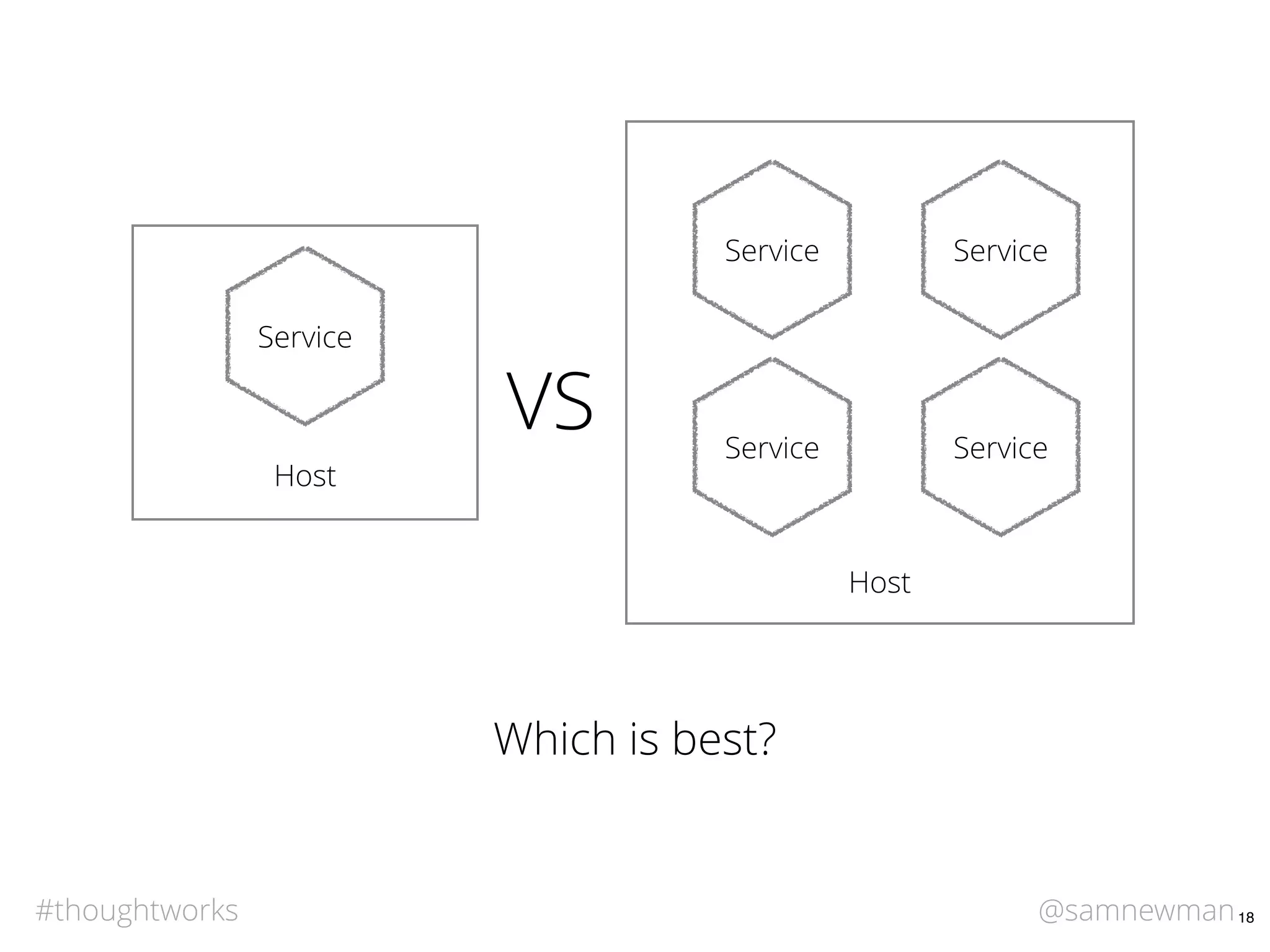 @samnewman#thoughtworks 18
Host
Service
Host
Service Service
Service Service
VS
Which is best?
 