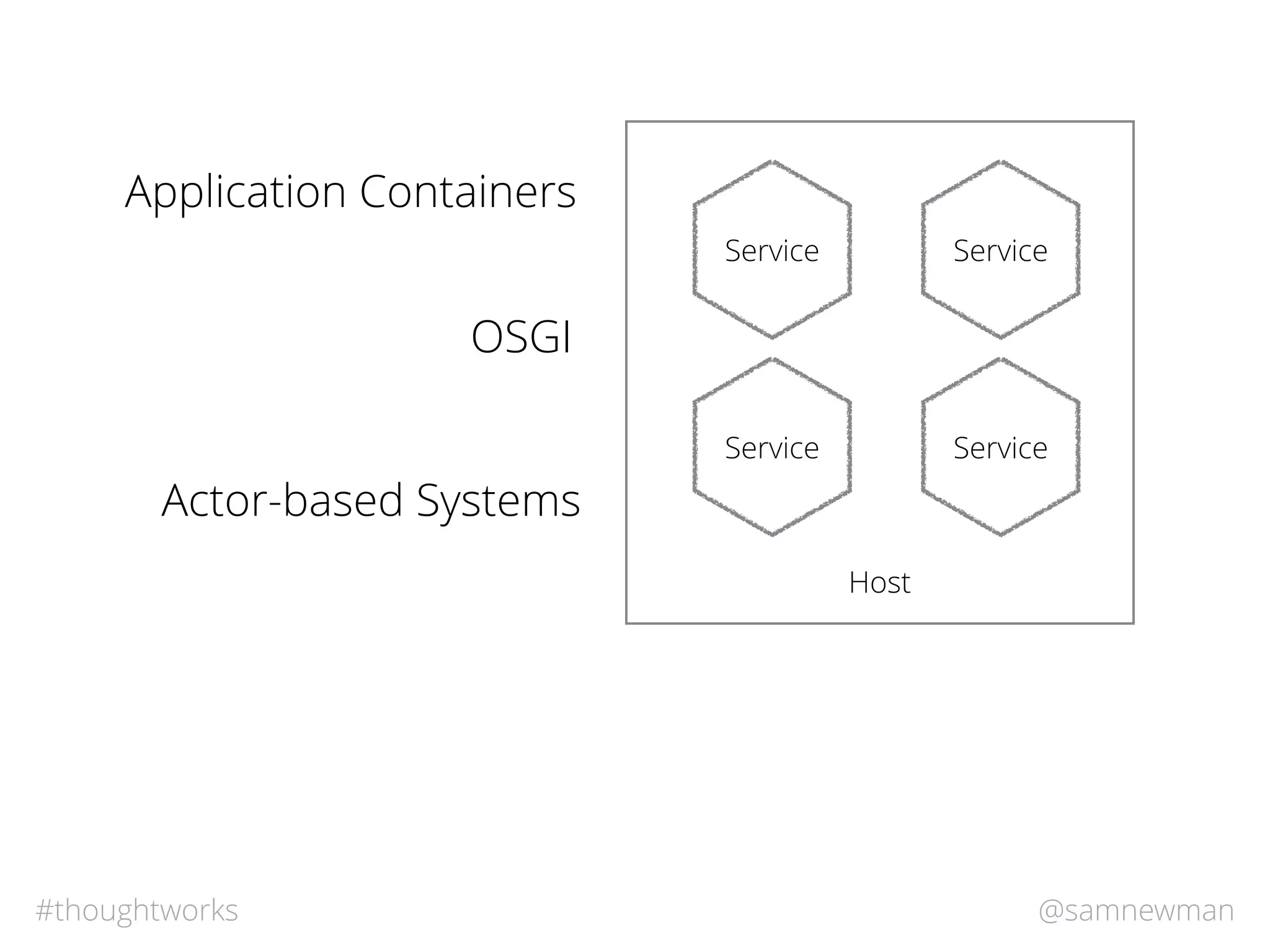 @samnewman#thoughtworks
Host
Service Service
Service Service
Application Containers
OSGI
Actor-based Systems
 