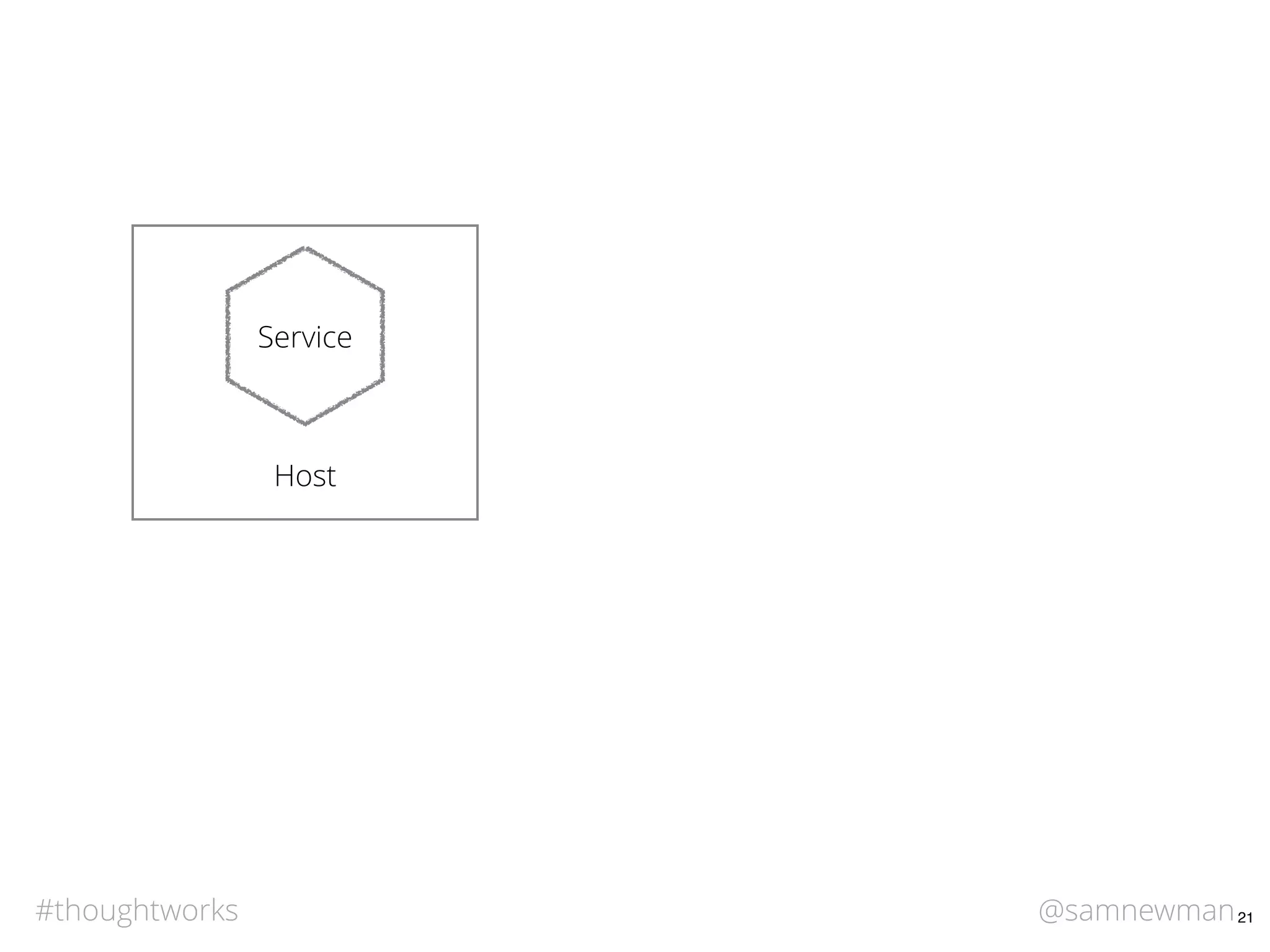 @samnewman#thoughtworks 21
Host
Service
 