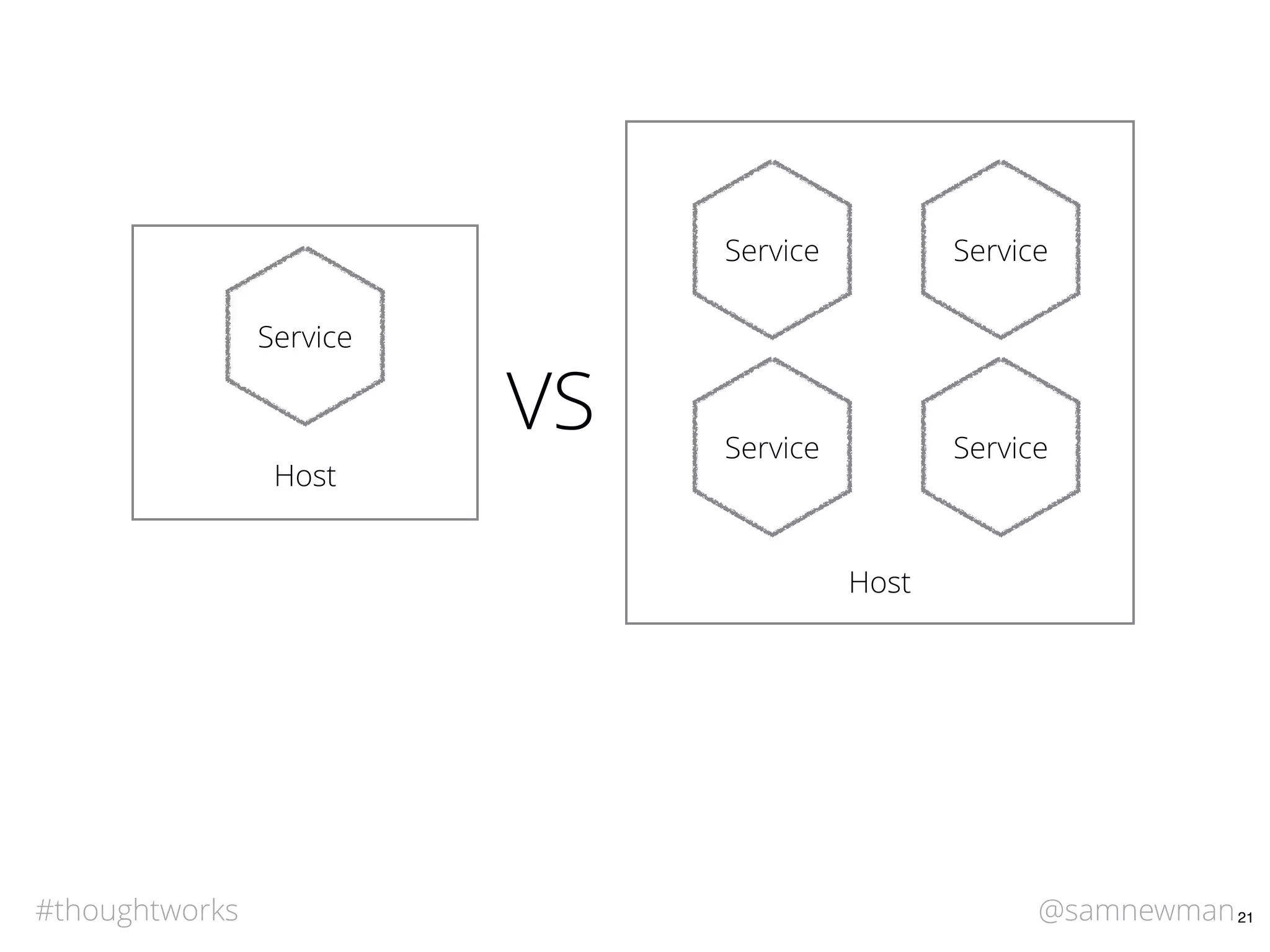 @samnewman#thoughtworks 21
Host
Service
Host
Service Service
Service Service
VS
 
