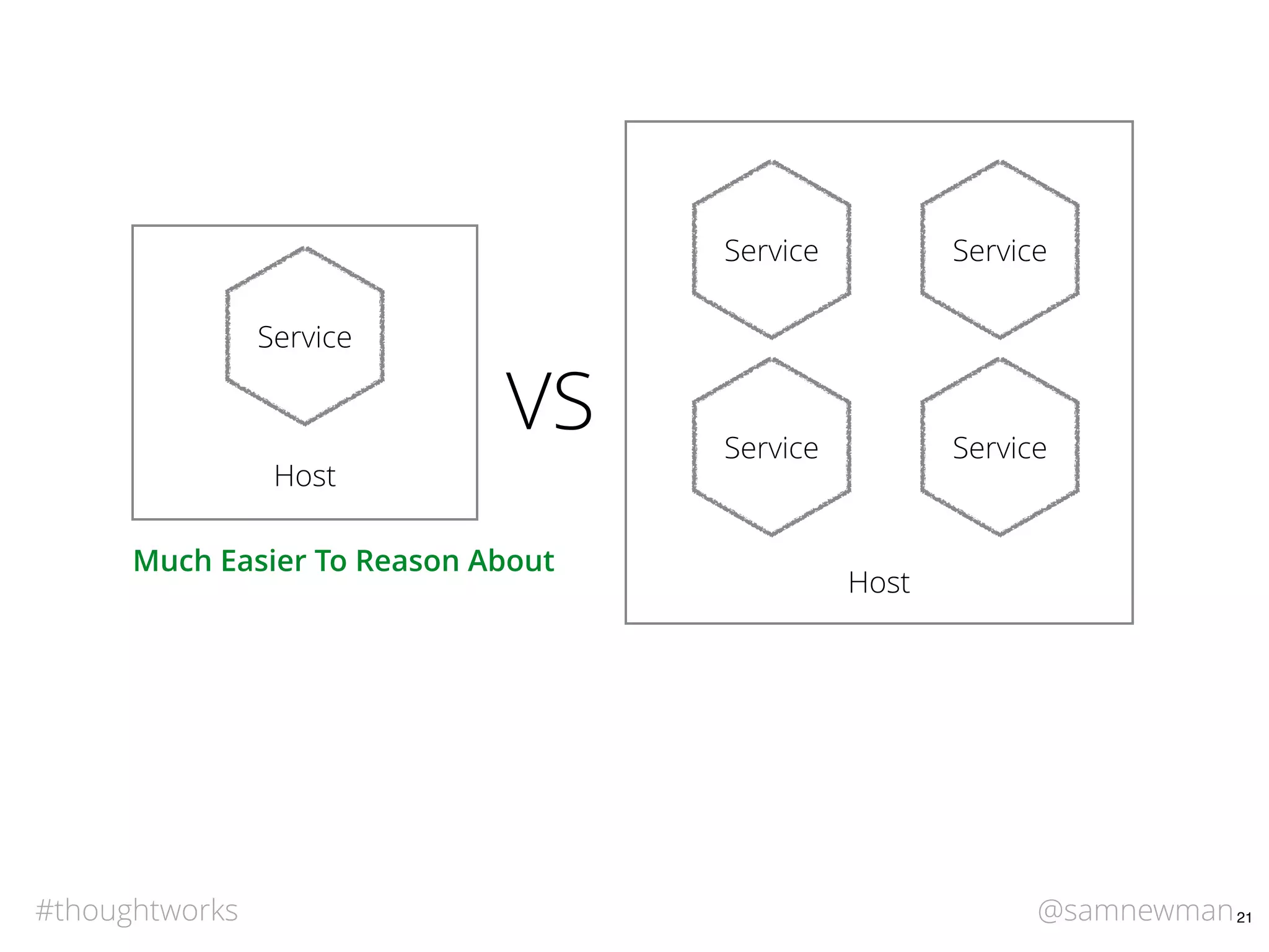 @samnewman#thoughtworks 21
Host
Service
Host
Service Service
Service Service
Much Easier To Reason About
VS
 