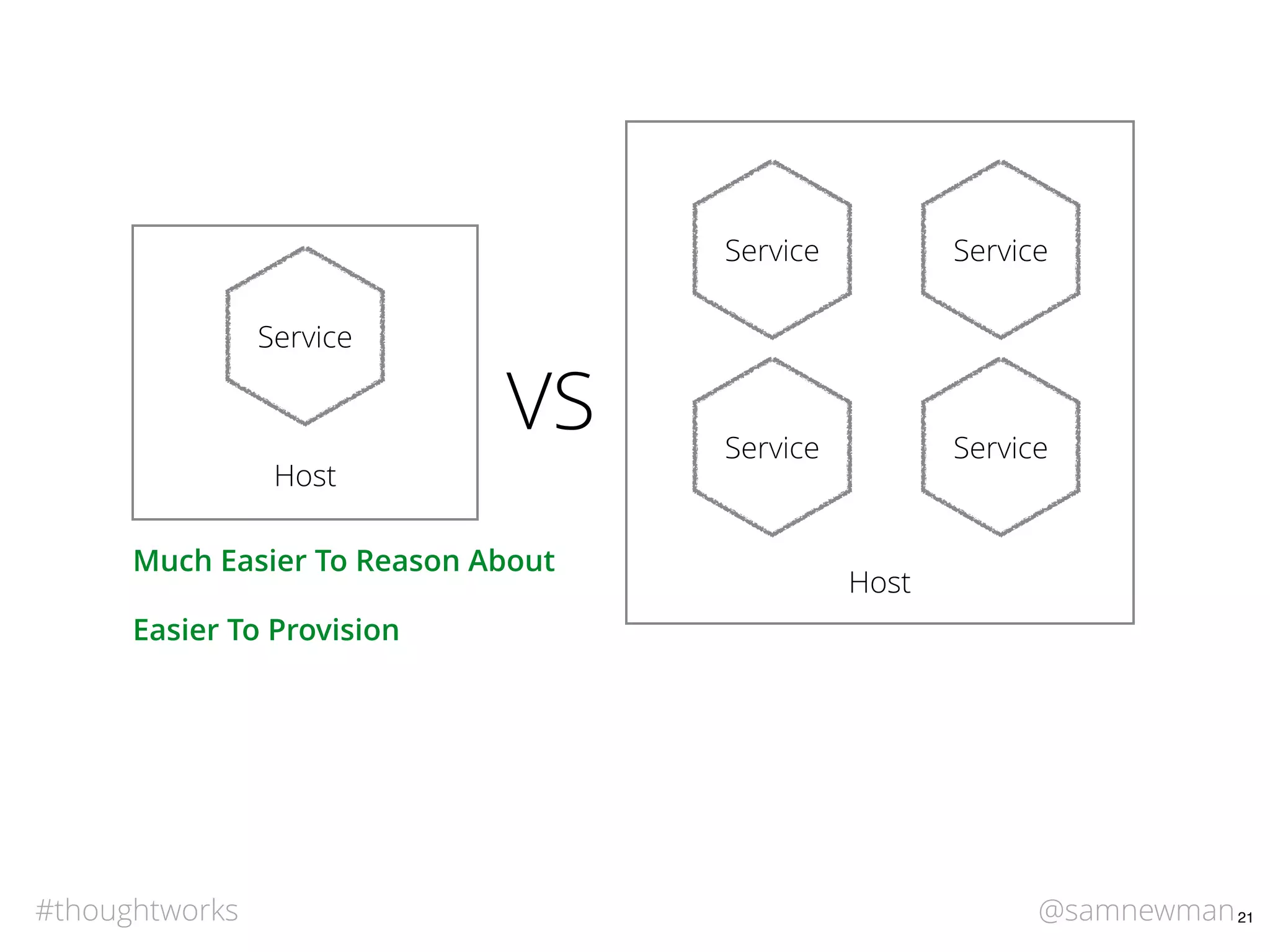 @samnewman#thoughtworks 21
Host
Service
Host
Service Service
Service Service
Much Easier To Reason About
Easier To Provision
VS
 