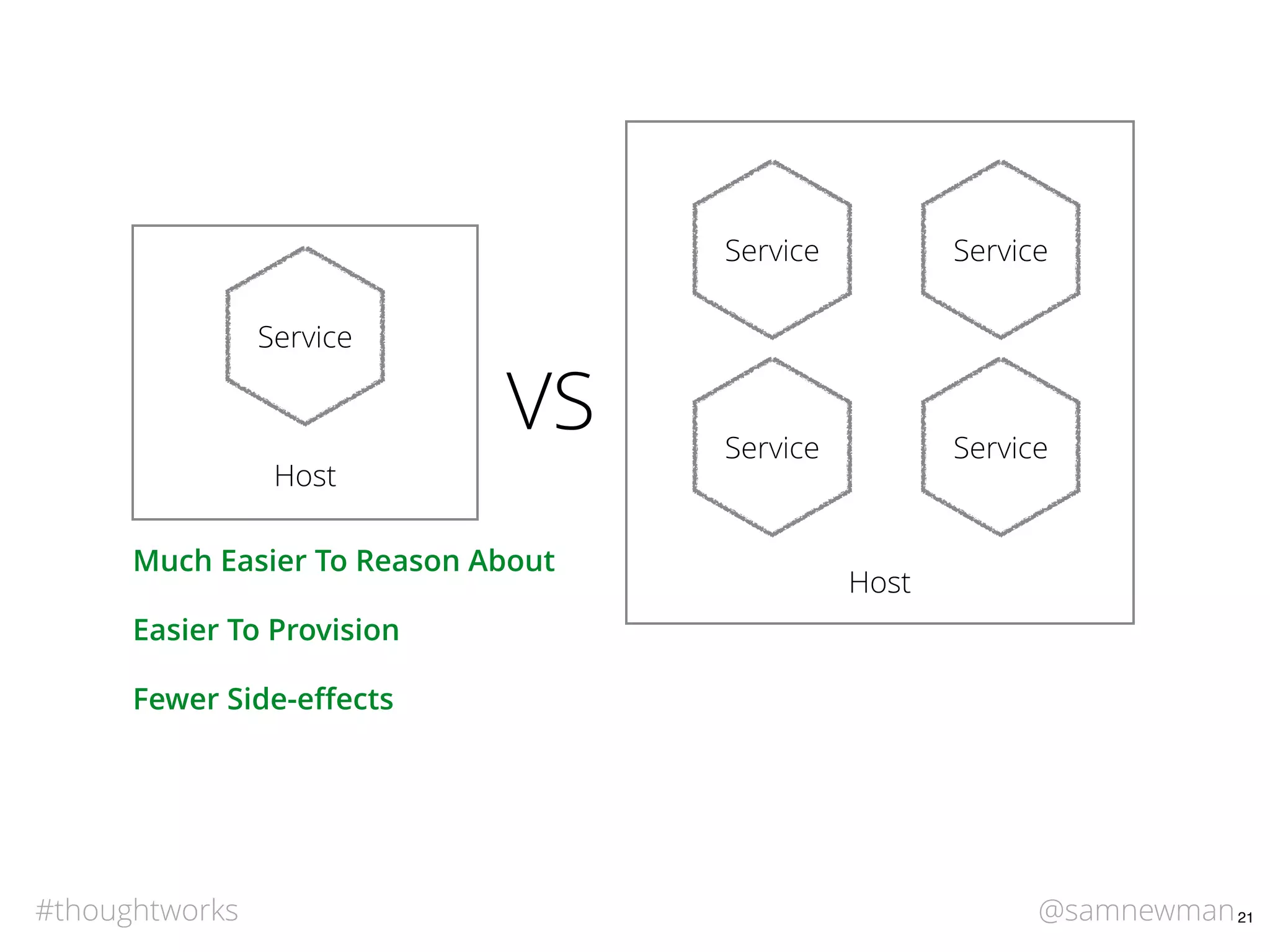 @samnewman#thoughtworks 21
Host
Service
Host
Service Service
Service Service
Much Easier To Reason About
Easier To Provision
Fewer Side-eﬀects
VS
 