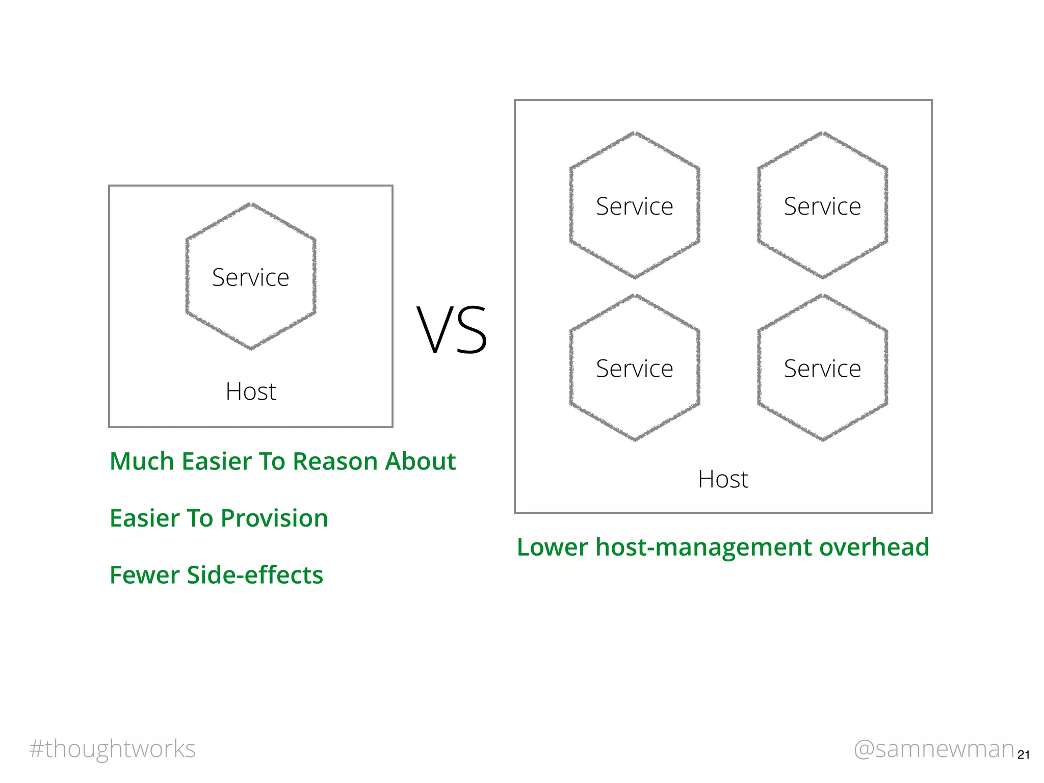 @samnewman#thoughtworks 21
Host
Service
Host
Service Service
Service Service
Much Easier To Reason About
Easier To Provision
Fewer Side-eﬀects
Lower host-management overhead
VS
 