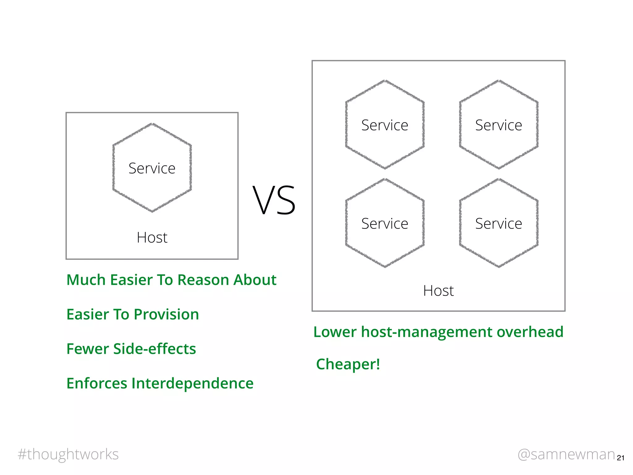 @samnewman#thoughtworks 21
Host
Service
Host
Service Service
Service Service
Much Easier To Reason About
Easier To Provision
Fewer Side-eﬀects
Cheaper!
Lower host-management overhead
VS
Enforces Interdependence
 