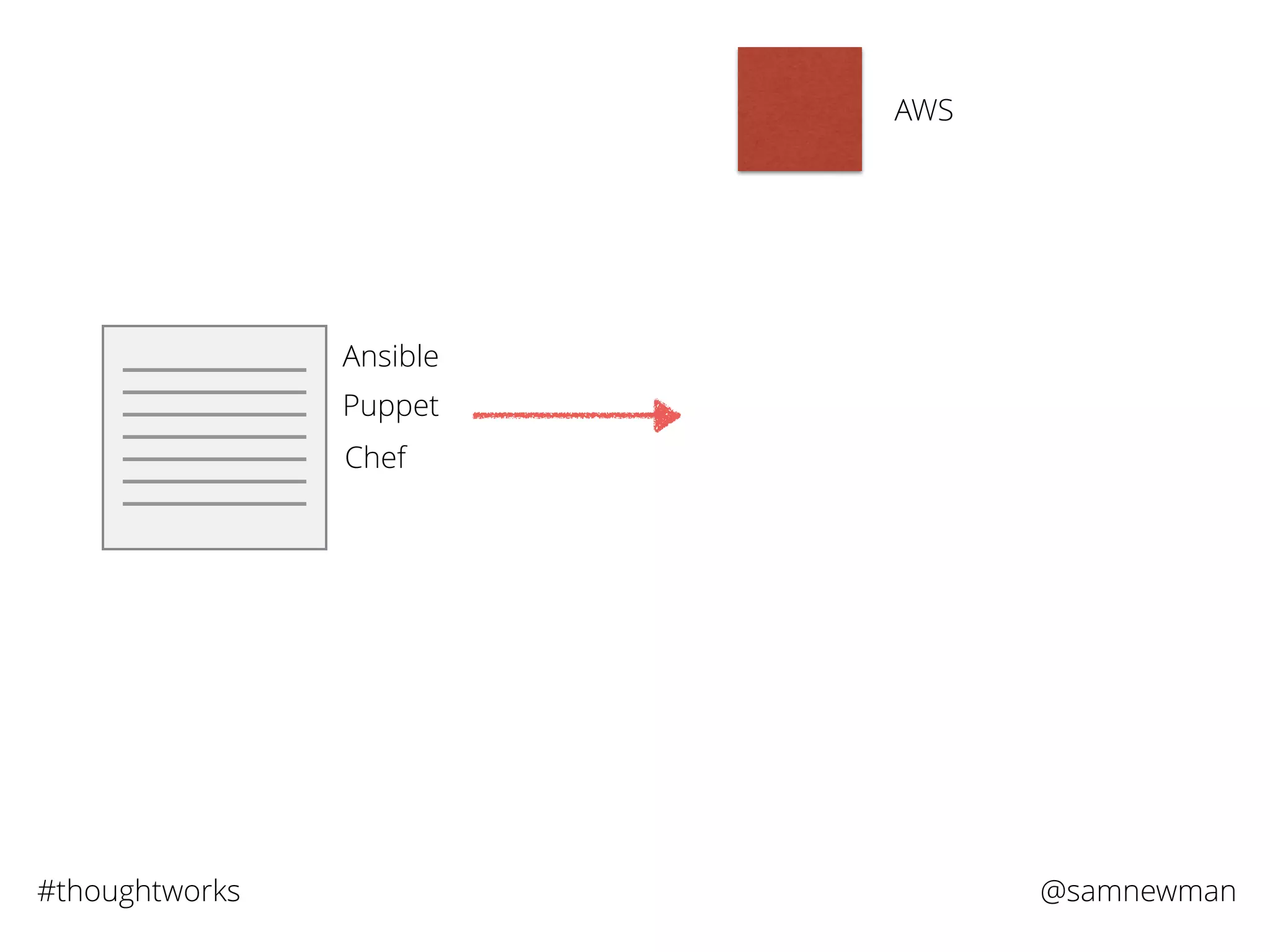 @samnewman#thoughtworks
Ansible
Puppet
Chef
AWS
 