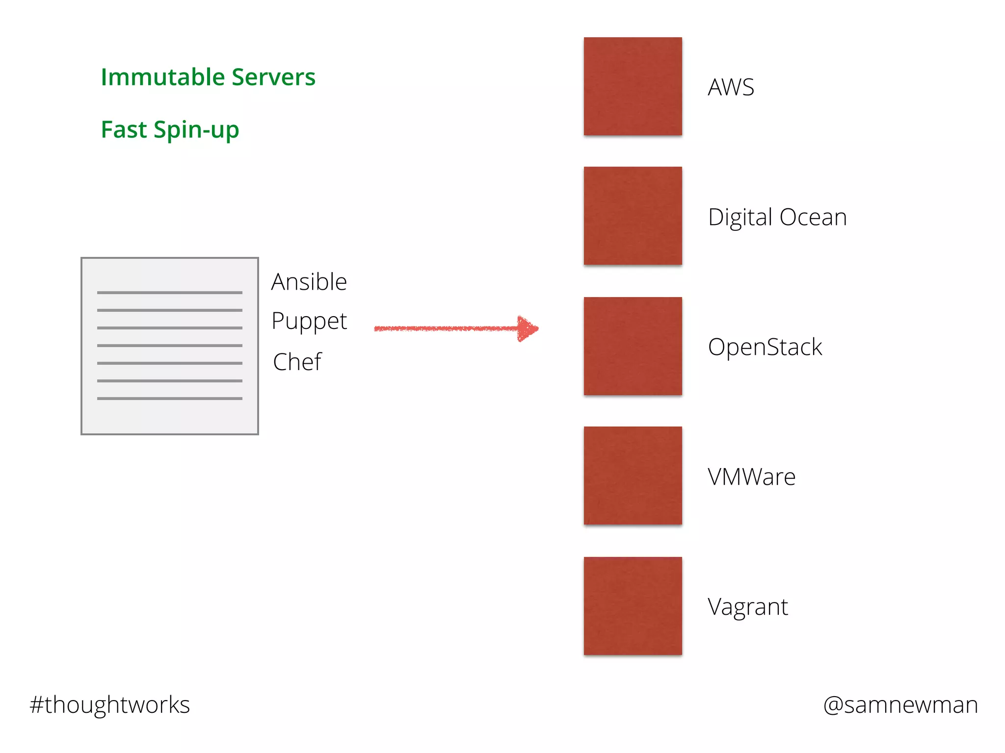 @samnewman#thoughtworks
Ansible
Puppet
Chef
AWS
Digital Ocean
OpenStack
VMWare
Vagrant
Immutable Servers
Fast Spin-up
 
