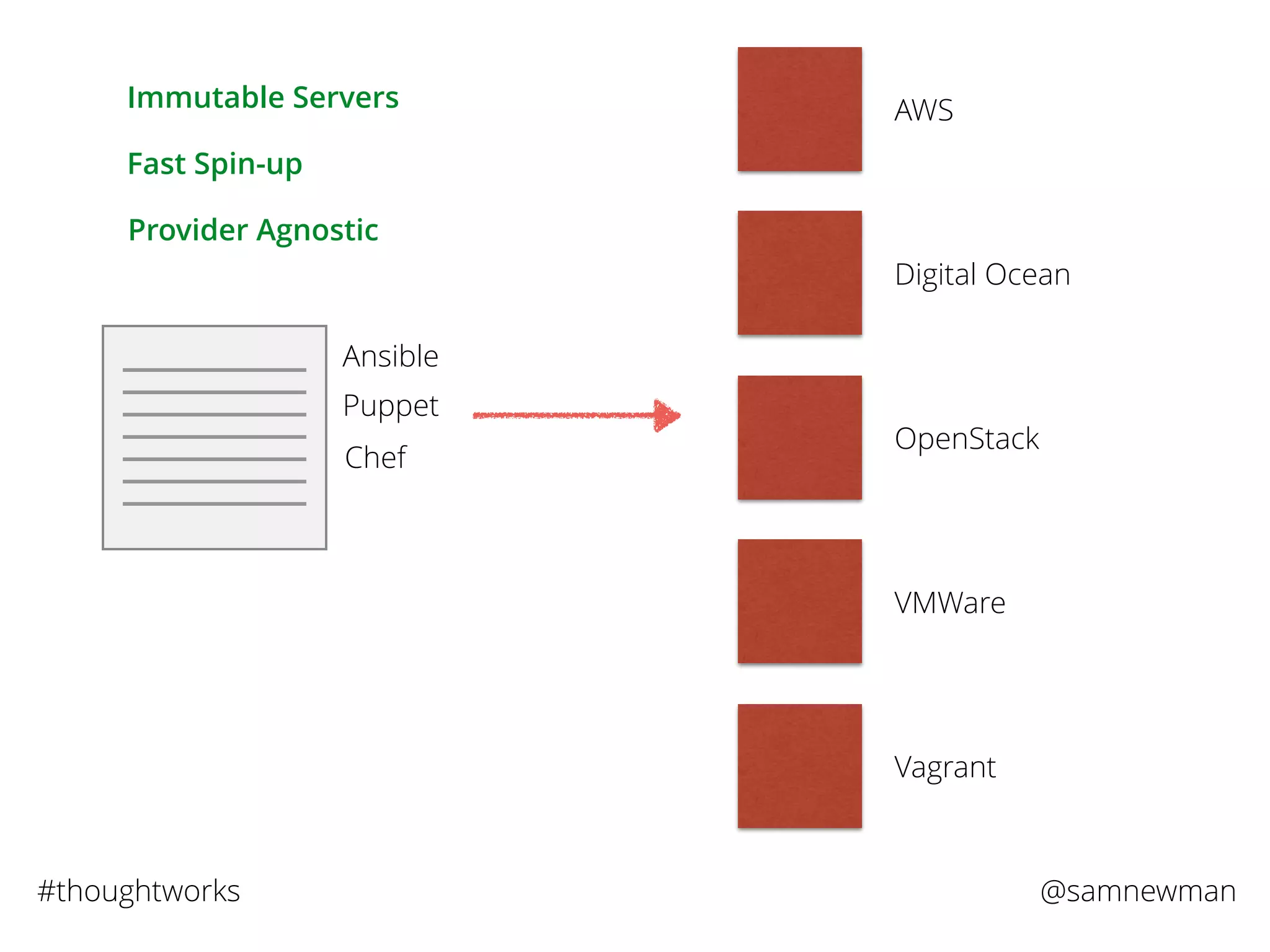 @samnewman#thoughtworks
Ansible
Puppet
Chef
AWS
Digital Ocean
OpenStack
VMWare
Vagrant
Immutable Servers
Fast Spin-up
Provider Agnostic
 