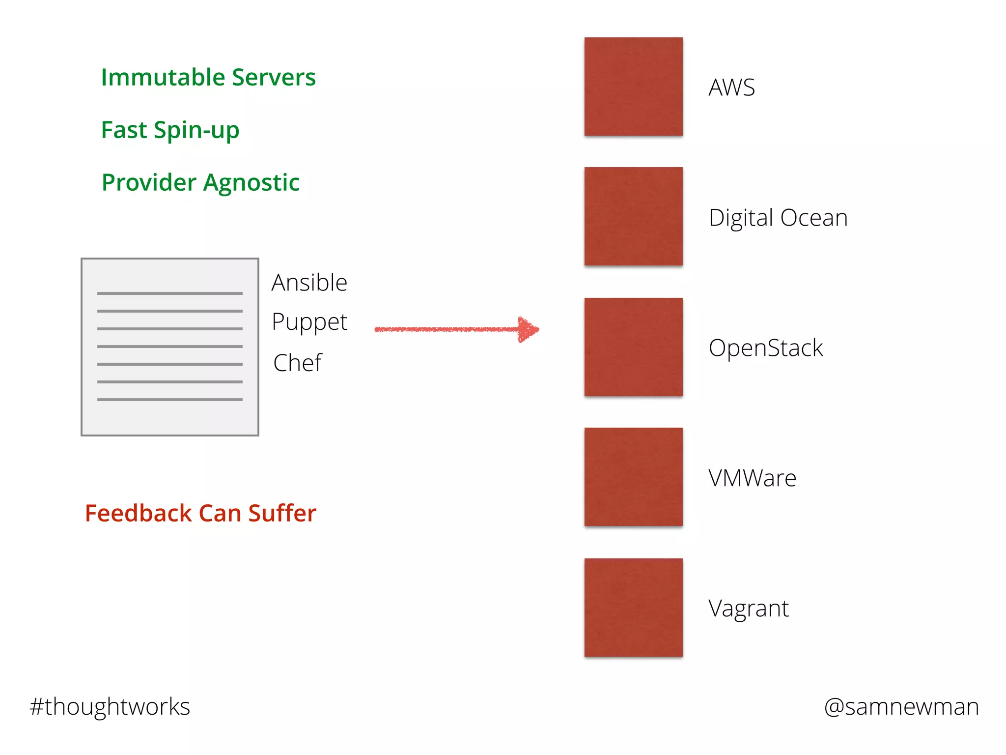 @samnewman#thoughtworks
Ansible
Puppet
Chef
AWS
Digital Ocean
OpenStack
VMWare
Vagrant
Immutable Servers
Fast Spin-up
Provider Agnostic
Feedback Can Suﬀer
 