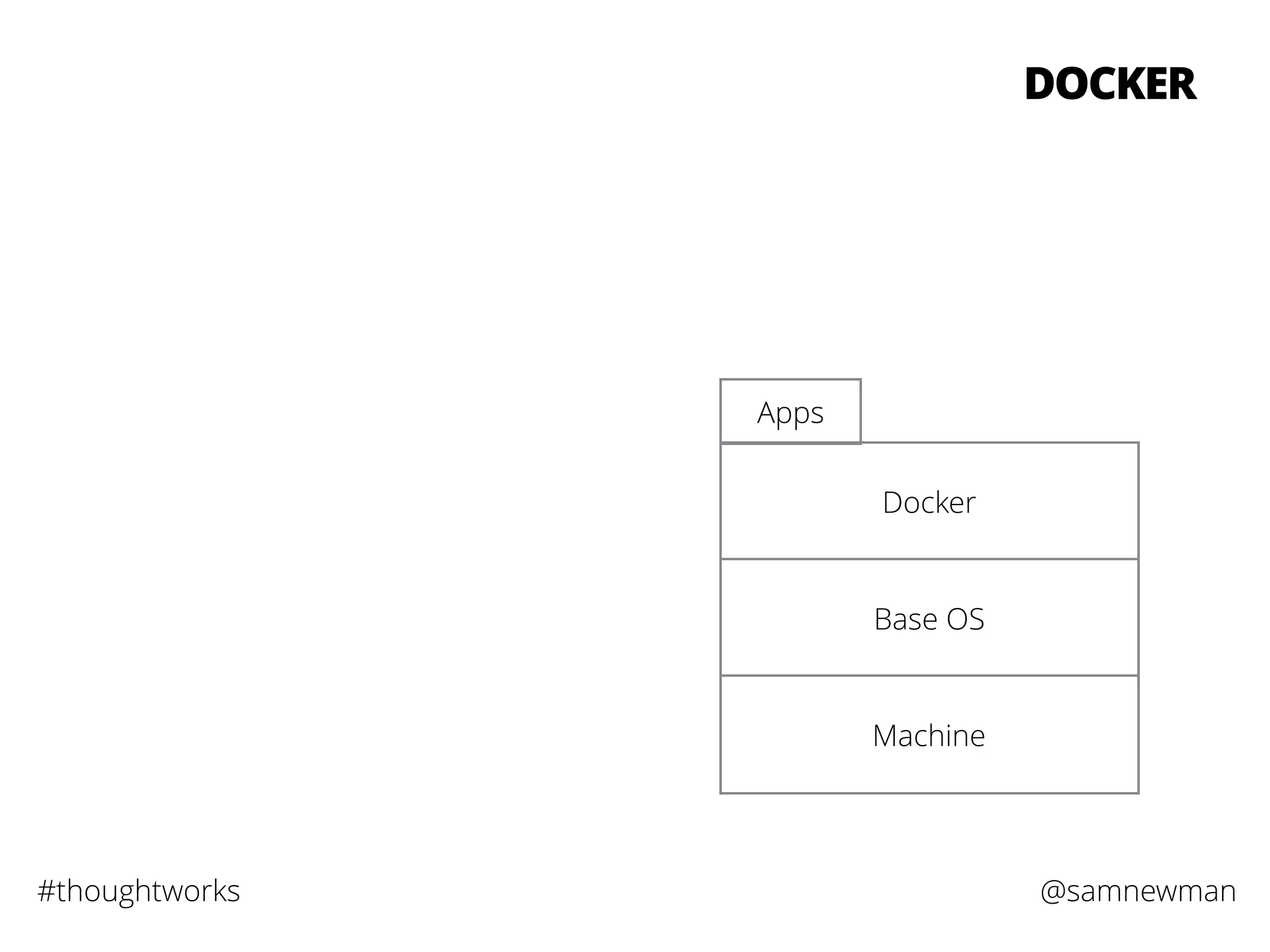 @samnewman#thoughtworks
DOCKER
Machine
Base OS
Docker
Apps
 