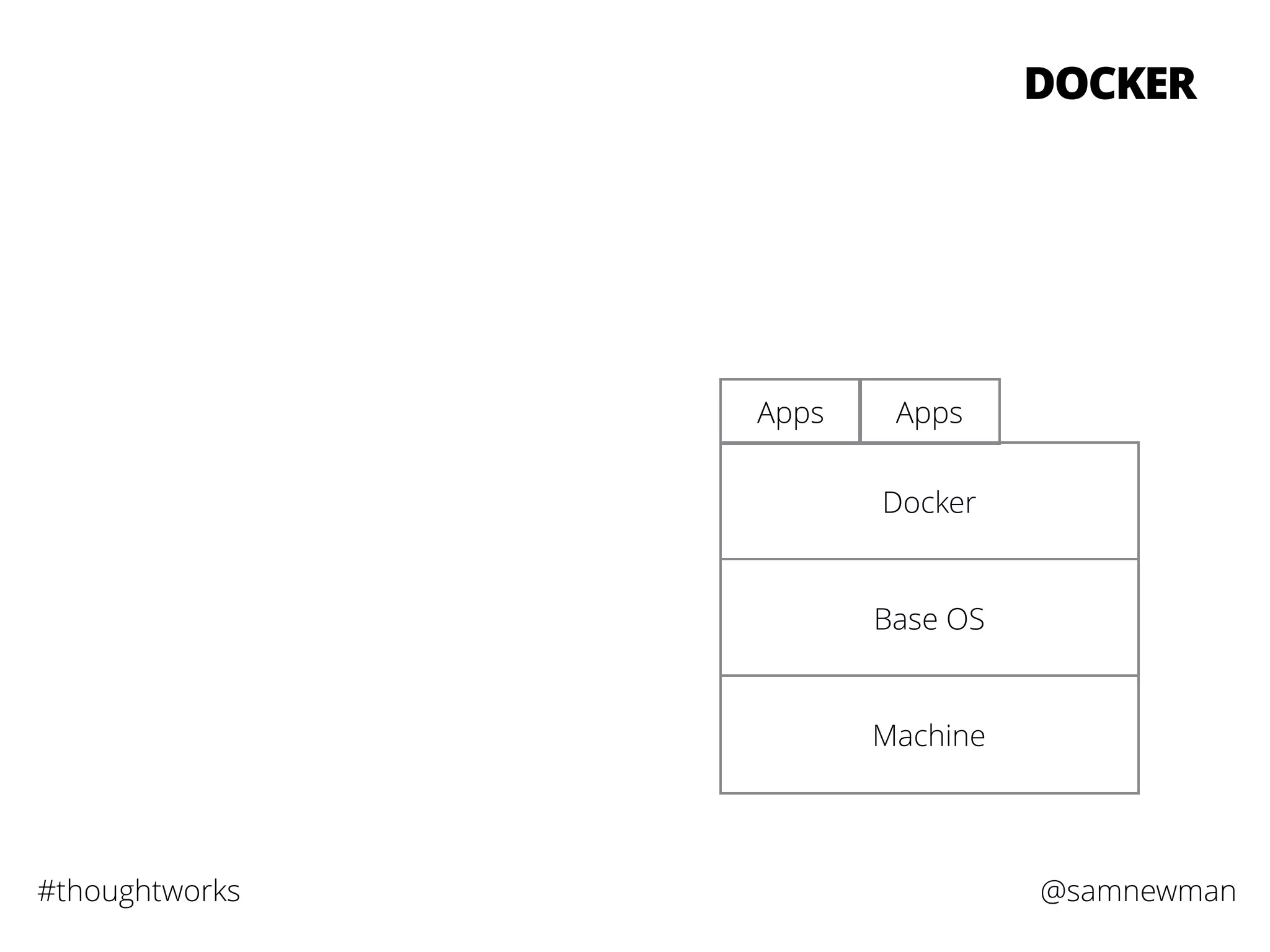 @samnewman#thoughtworks
DOCKER
Machine
Base OS
Docker
Apps Apps
 