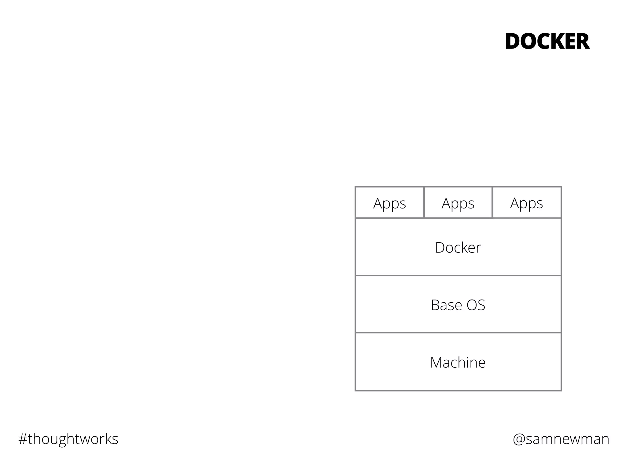 @samnewman#thoughtworks
DOCKER
Machine
Base OS
Docker
Apps Apps Apps
 
