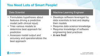 © 2016 Health Catalyst
Proprietary and Confidential
You Need Lots of Smart People!
24
• Develops software leveraged by
data scientists to test and deploy
their models
• Requires data science knowledge
• Requires knowledge of software
engineering best practices
• A rare find!
• Formulates hypotheses about
features driving a predictive
model (with clinical input)
• Tries various models to
determine best approach for
prediction
• Assesses model output and
accuracy and operationalizes the
best approach
Data Scientist Machine Learning Engineer
 