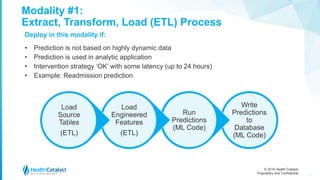 © 2016 Health Catalyst
Proprietary and Confidential
Modality #1:
Extract, Transform, Load (ETL) Process
Deploy in this modality if:
• Prediction is not based on highly dynamic data
• Prediction is used in analytic application
• Intervention strategy ‘OK’ with some latency (up to 24 hours)
• Example: Readmission prediction
32
Write
Predictions
to
Database
(ML Code)
Run
Predictions
(ML Code)
Load
Engineered
Features
(ETL)
Load
Source
Tables
(ETL)
 