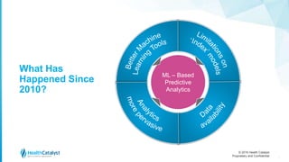 © 2016 Health Catalyst
Proprietary and Confidential 9
What Has
Happened Since
2010?
ML – Based
Predictive
Analytics
 