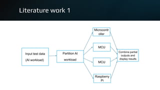 Literature work 1
Microcontr
oller
Input test data
(AI workload)
Partition AI
workload
MCU
MCU
Raspberry
Pi
Combine partial
outputs and
display results
 
