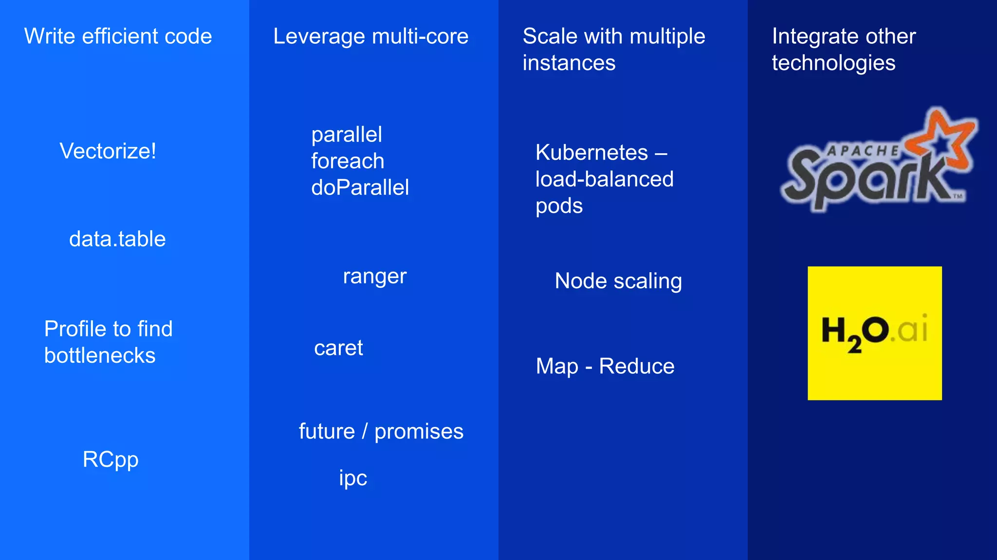 Successful R Production Deploying R for Production - SRUG | PPT