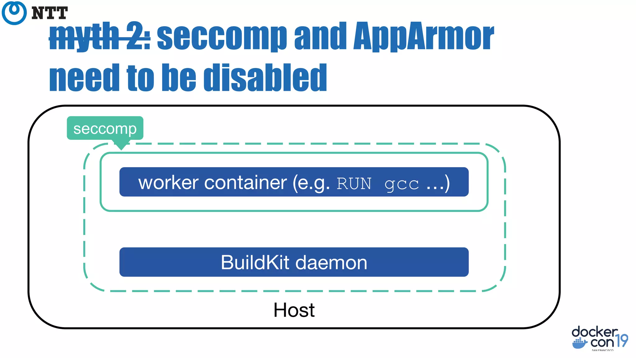 myth 2: seccomp and AppArmor
need to be disabled
RUN gcc
seccomp
 