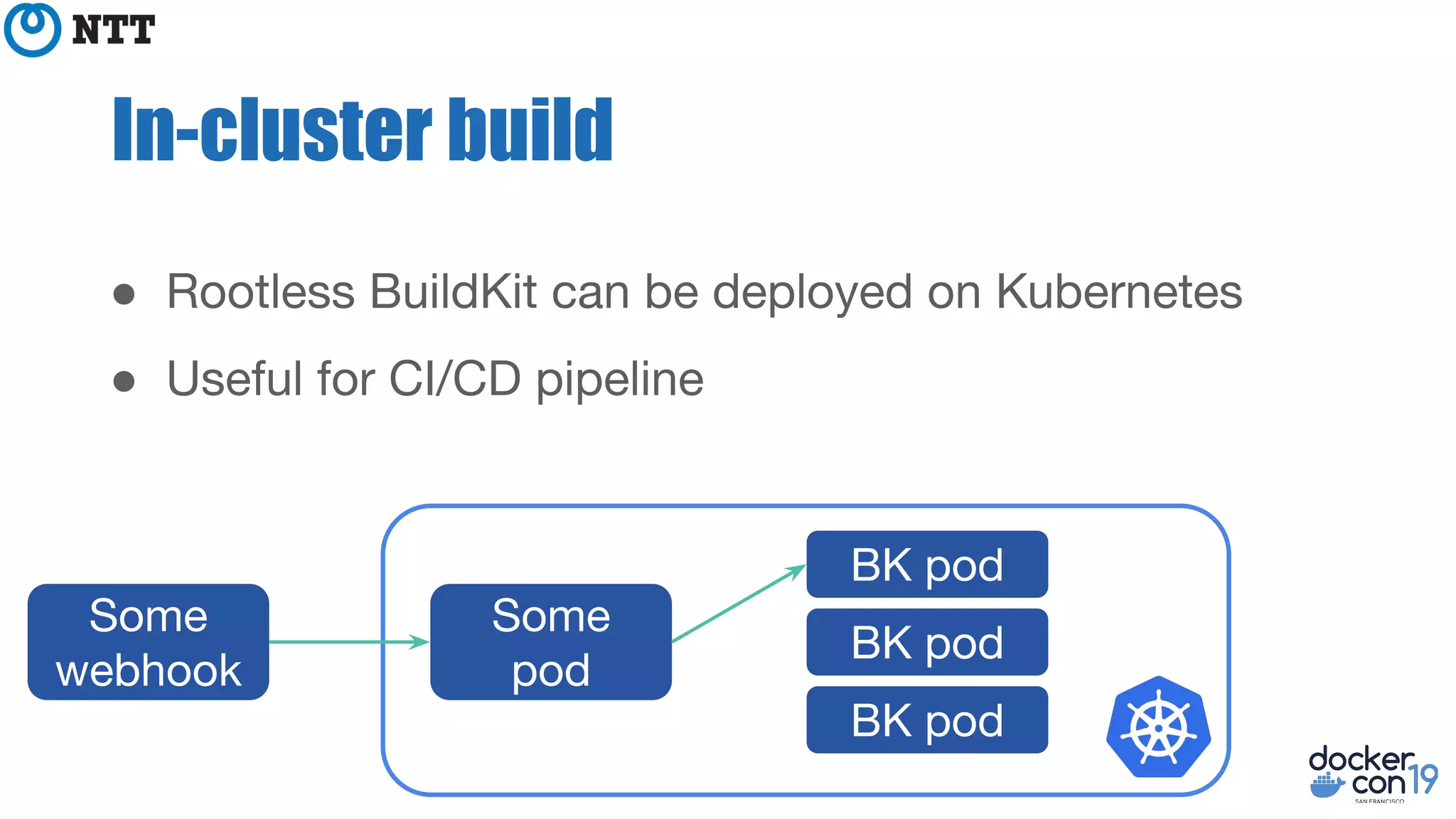 In-cluster build
●
●
 