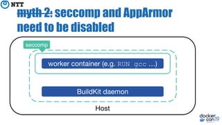 myth 2: seccomp and AppArmor
need to be disabled
RUN gcc
seccomp
 