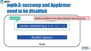 myth 2: seccomp and AppArmor
need to be disabled
RUN gcc
worker containers are still protected with seccompseccomp
 