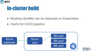In-cluster build
●
●
 