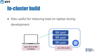 In-cluster build
●
 