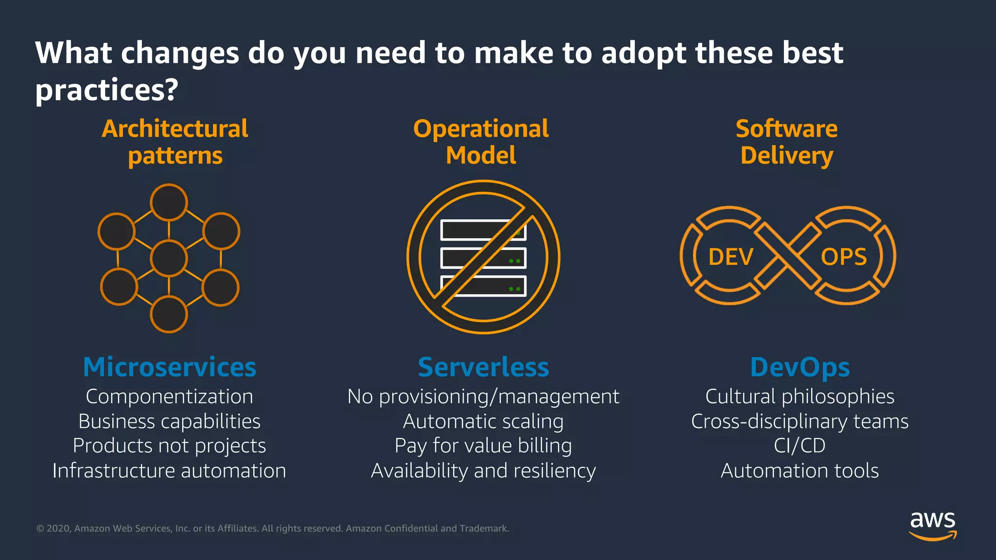 © 2020, Amazon Web Services, Inc. or its Affiliates. All rights reserved. Amazon Confidential and Trademark.
What changes do you need to make to adopt these best
practices?
Serverless
No provisioning/management
Automatic scaling
Pay for value billing
Availability and resiliency
Microservices
Componentization
Business capabilities
Products not projects
Infrastructure automation
DevOps
Cultural philosophies
Cross-disciplinary teams
CI/CD
Automation tools
DEV OPS
Architectural
patterns
Operational
Model
Software
Delivery
 