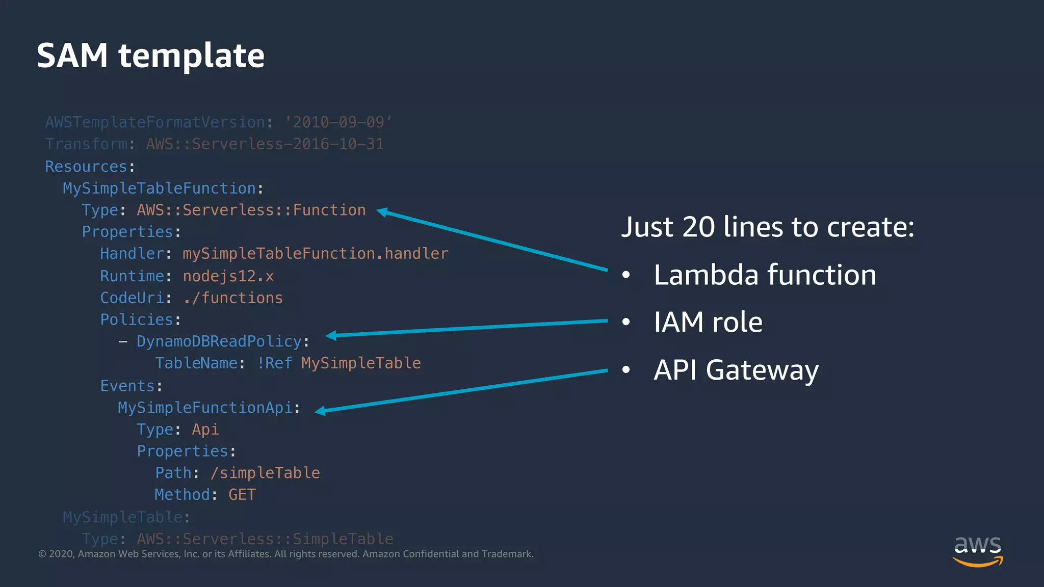 © 2020, Amazon Web Services, Inc. or its Affiliates. All rights reserved. Amazon Confidential and Trademark.
SAM template
AWSTemplateFormatVersion: '2010-09-09’
Transform: AWS::Serverless-2016-10-31
Resources:
MySimpleTableFunction:
Type: AWS::Serverless::Function
Properties:
Handler: mySimpleTableFunction.handler
Runtime: nodejs12.x
CodeUri: ./functions
Policies:
- DynamoDBReadPolicy:
TableName: !Ref MySimpleTable
Events:
MySimpleFunctionApi:
Type: Api
Properties:
Path: /simpleTable
Method: GET
MySimpleTable:
Type: AWS::Serverless::SimpleTable
Just 20 lines to create:
• Lambda function
• IAM role
• API Gateway
 