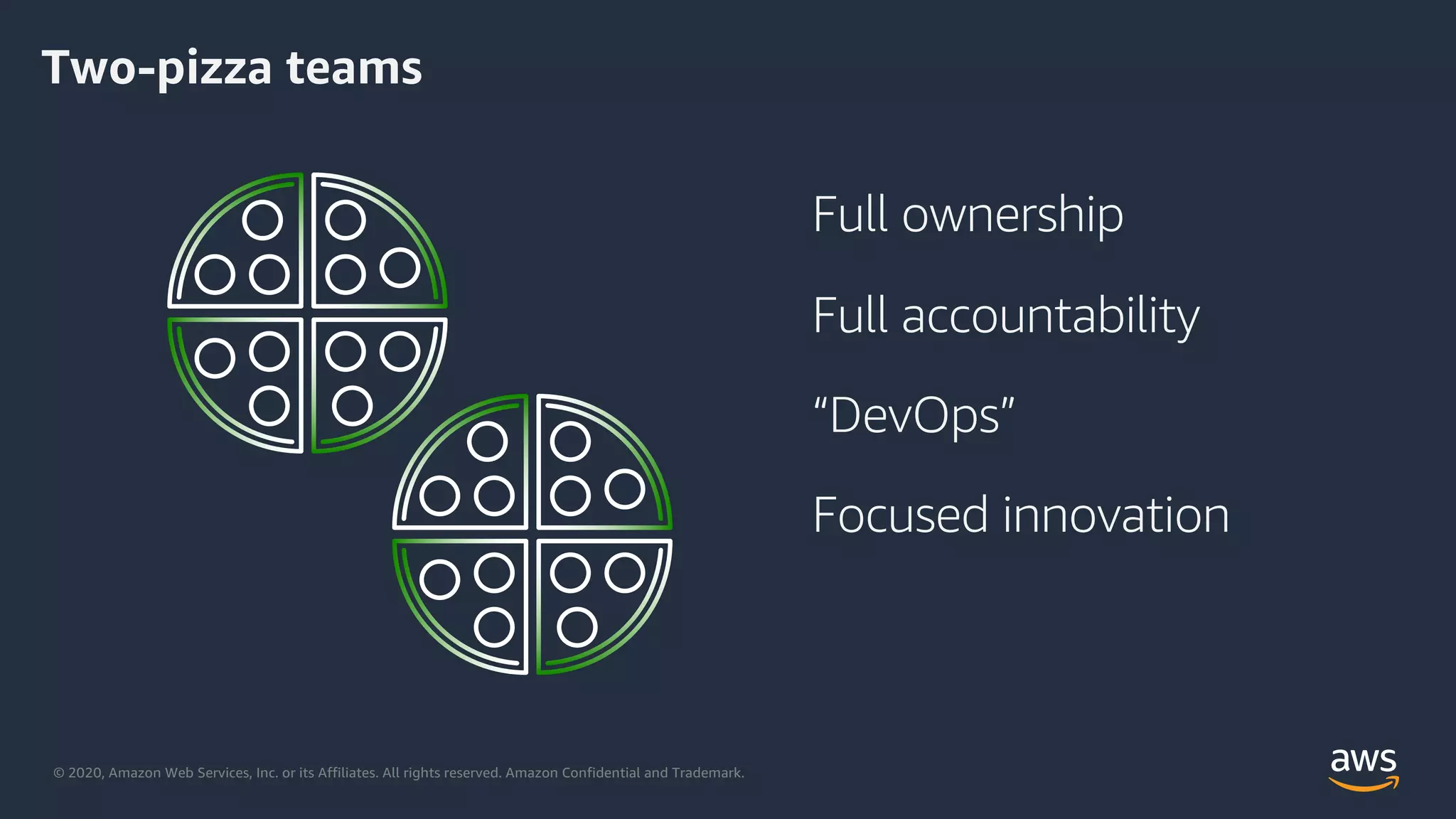 © 2020, Amazon Web Services, Inc. or its Affiliates. All rights reserved. Amazon Confidential and Trademark.
Full ownership
Full accountability
“DevOps”
Focused innovation
Two-pizza teams
 