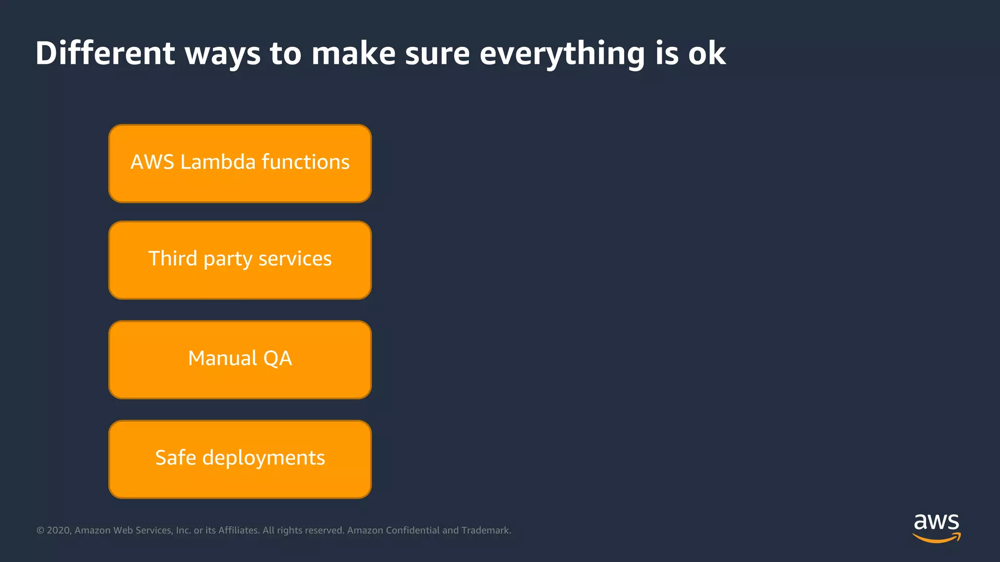 © 2020, Amazon Web Services, Inc. or its Affiliates. All rights reserved. Amazon Confidential and Trademark.
Different ways to make sure everything is ok
AWS Lambda functions
Third party services
Manual QA
Safe deployments
 