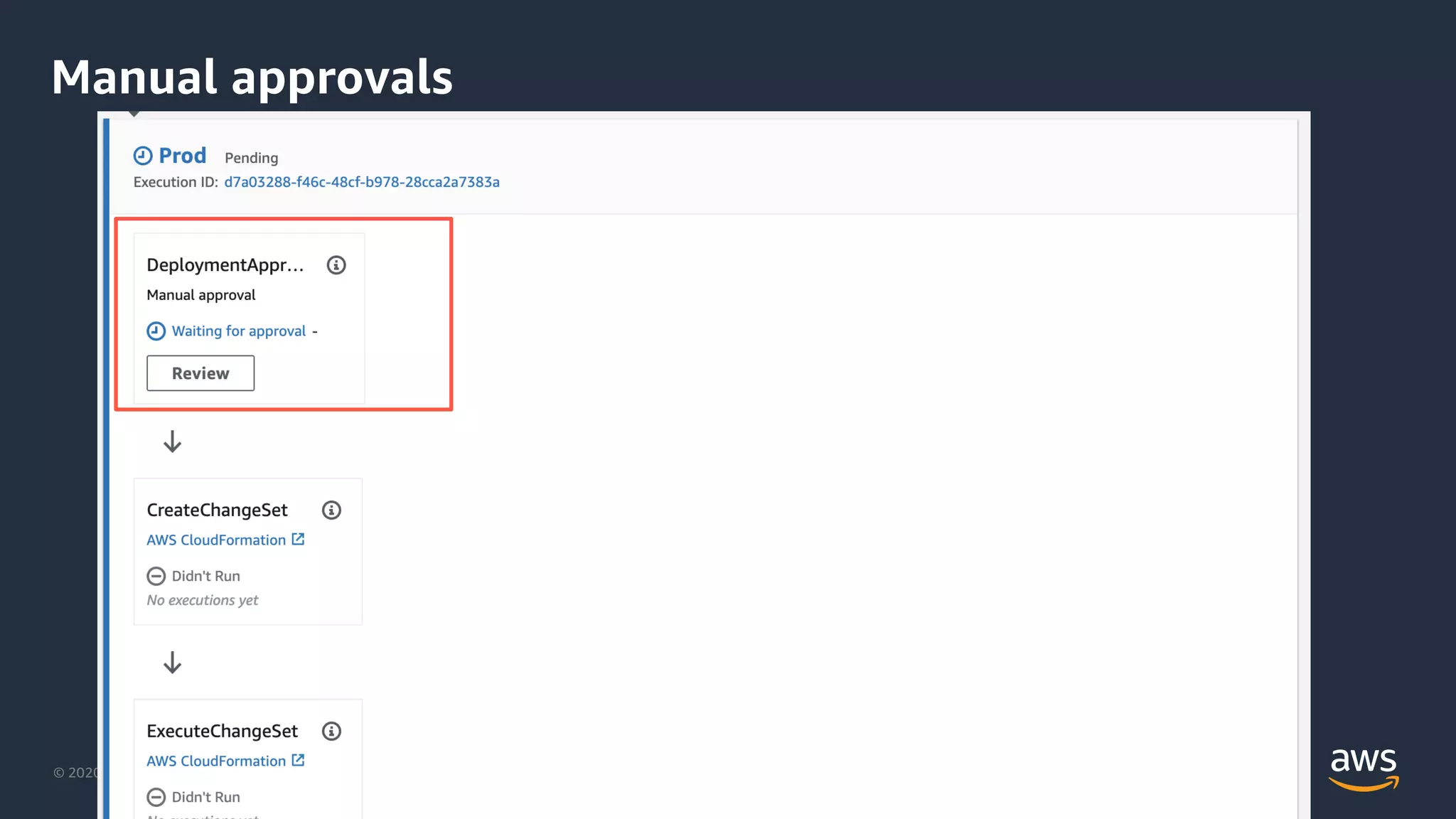 © 2020, Amazon Web Services, Inc. or its Affiliates. All rights reserved. Amazon Confidential and Trademark.
Manual approvals
 