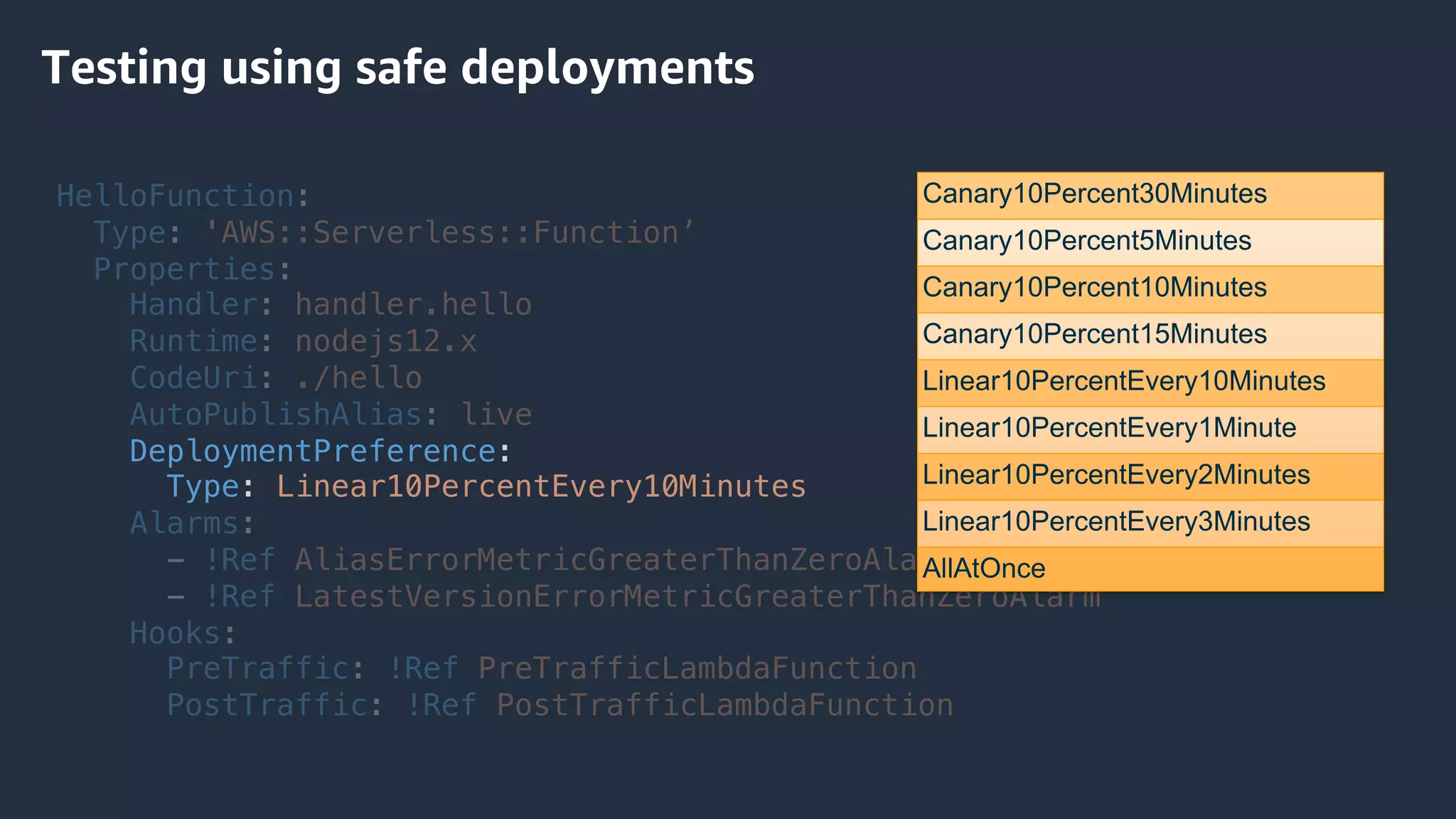 HelloFunction:
Type: 'AWS::Serverless::Function’
Properties:
Handler: handler.hello
Runtime: nodejs12.x
CodeUri: ./hello
AutoPublishAlias: live
DeploymentPreference:
Type: Linear10PercentEvery10Minutes
Alarms:
- !Ref AliasErrorMetricGreaterThanZeroAlarm
- !Ref LatestVersionErrorMetricGreaterThanZeroAlarm
Hooks:
PreTraffic: !Ref PreTrafficLambdaFunction
PostTraffic: !Ref PostTrafficLambdaFunction
Testing using safe deployments
Canary10Percent30Minutes
Canary10Percent5Minutes
Canary10Percent10Minutes
Canary10Percent15Minutes
Linear10PercentEvery10Minutes
Linear10PercentEvery1Minute
Linear10PercentEvery2Minutes
Linear10PercentEvery3Minutes
AllAtOnce
 