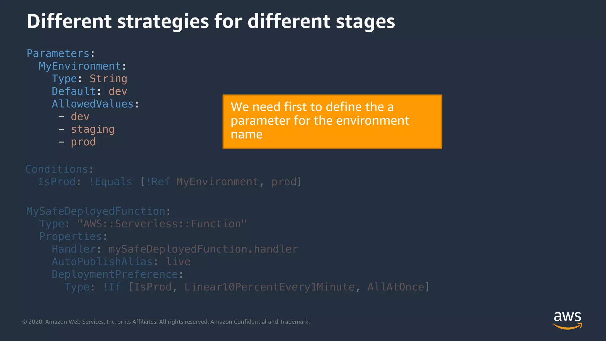© 2020, Amazon Web Services, Inc. or its Affiliates. All rights reserved. Amazon Confidential and Trademark.
Different strategies for different stages
Parameters:
MyEnvironment:
Type: String
Default: dev
AllowedValues:
- dev
- staging
- prod
Conditions:
IsProd: !Equals [!Ref MyEnvironment, prod]
MySafeDeployedFunction:
Type: "AWS::Serverless::Function"
Properties:
Handler: mySafeDeployedFunction.handler
AutoPublishAlias: live
DeploymentPreference:
Type: !If [IsProd, Linear10PercentEvery1Minute, AllAtOnce]
 